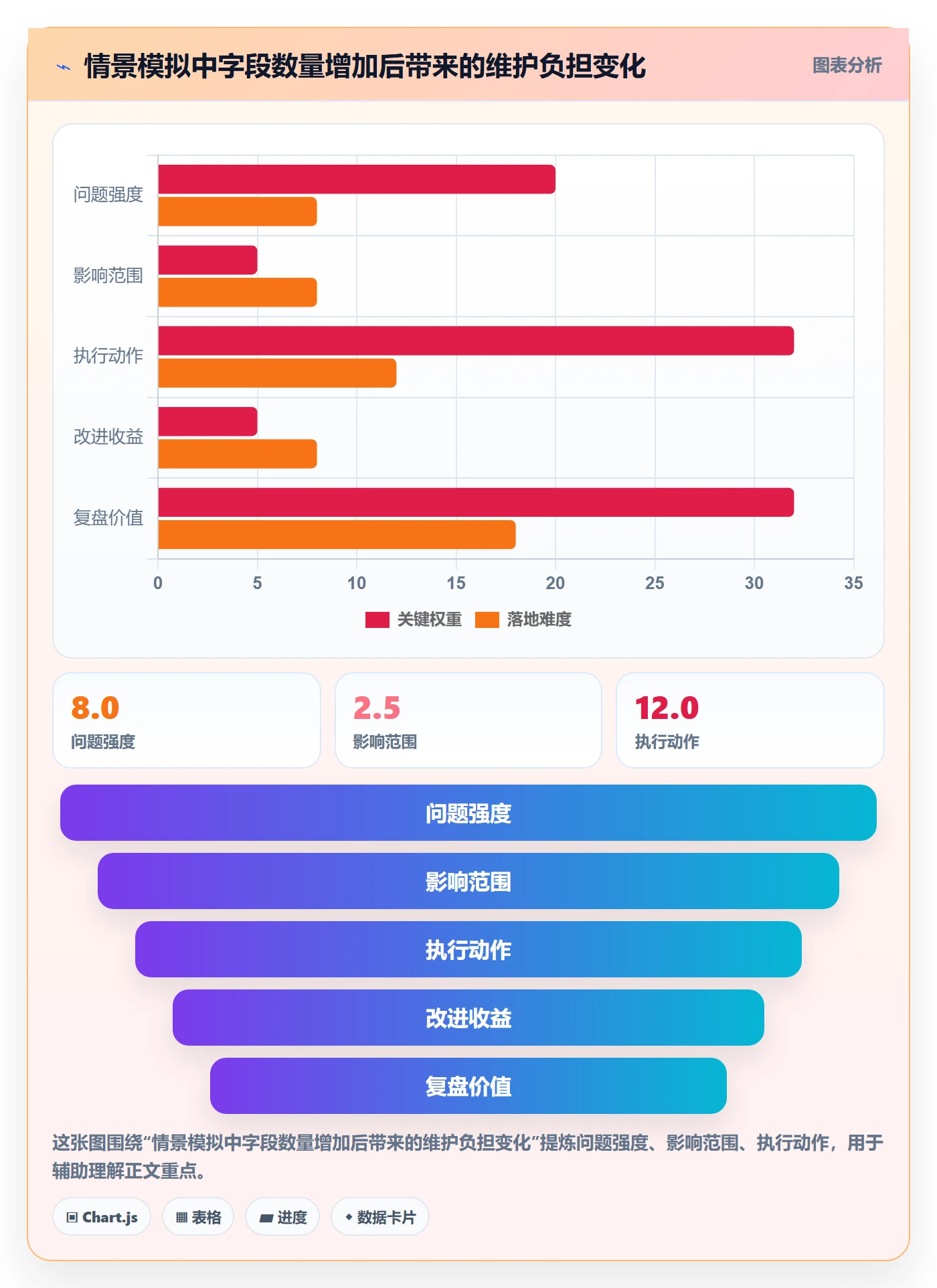 列表视图如何做好字段配置?跨部门团队效率提升与操作步骤
