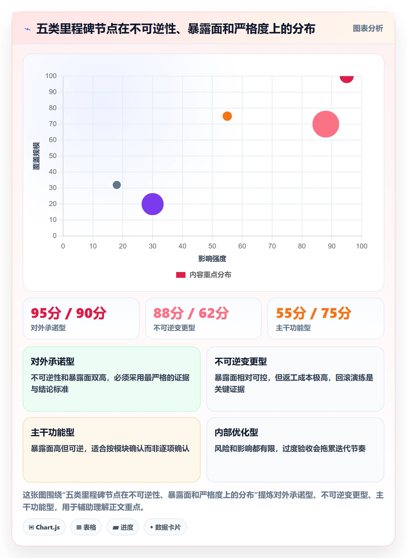 里程碑节点验收全流程:产品经理入门指南与一文讲清