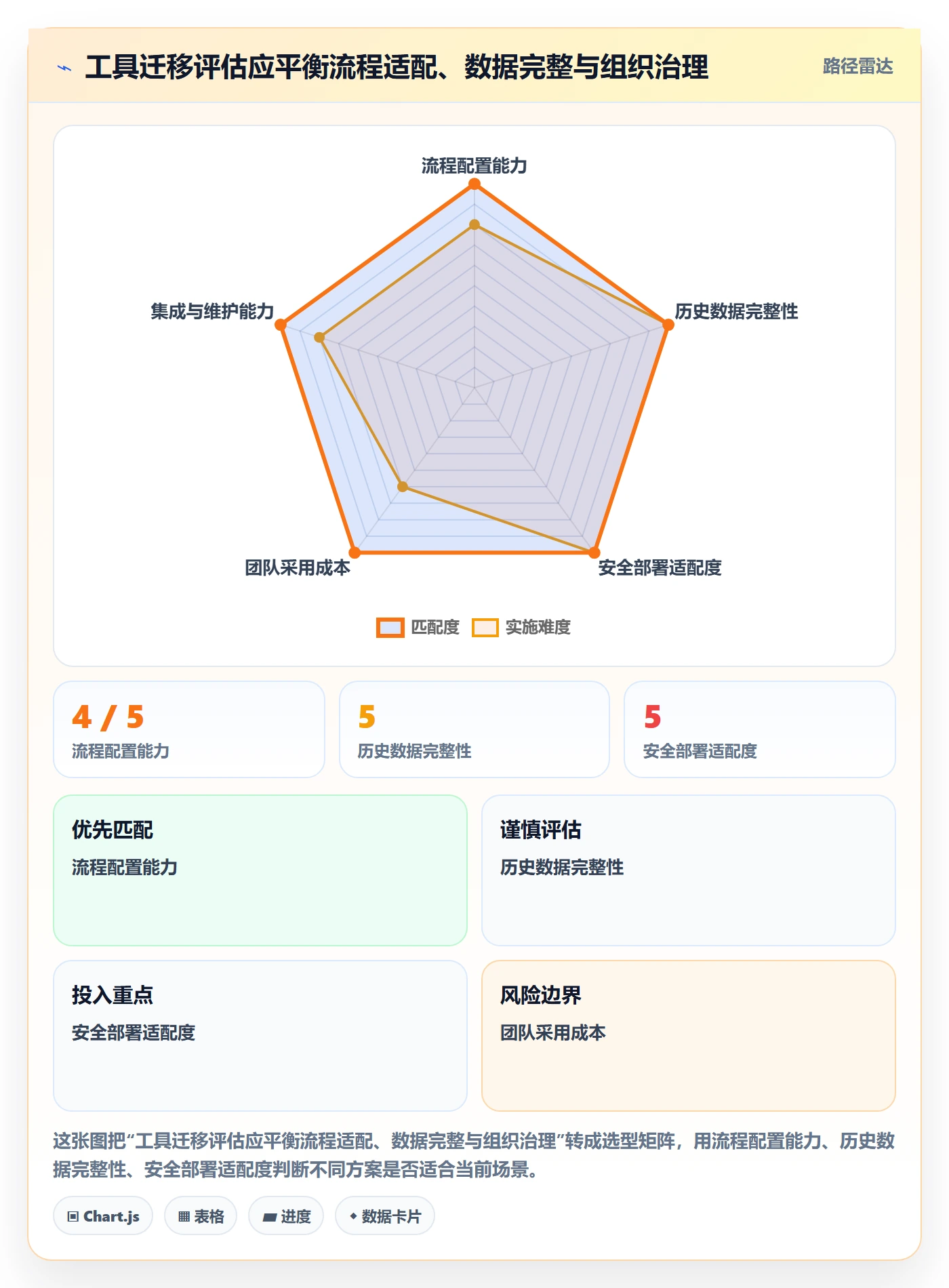 需求状态管理指南:项目负责人如何做好需求管理,最佳实践全流程