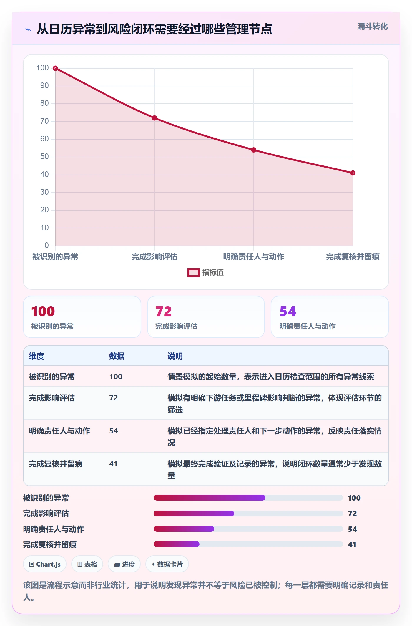 任务日历实操方法：项目负责人提升日历视图效率的风险控制方法与模板