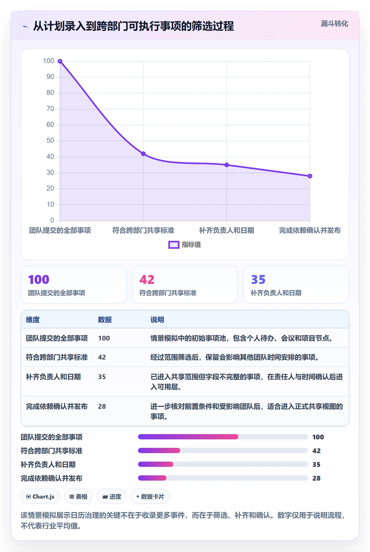计划安排最佳实践：跨部门团队日历视图协同管理，常见问题