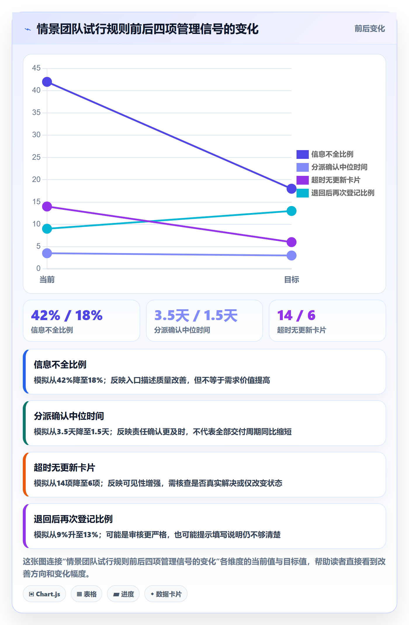 看板待处理教程:企业管理者入门指南,避坑指南