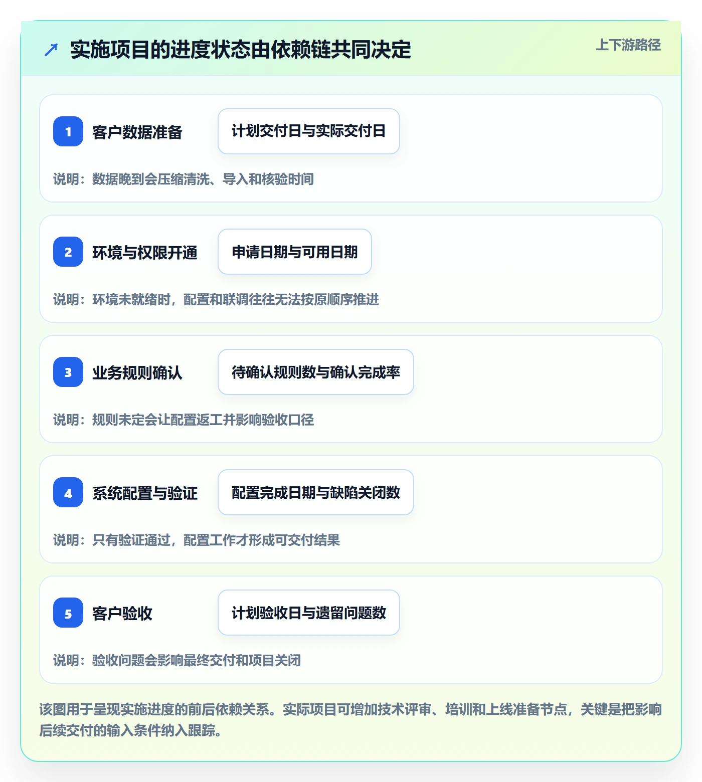 进度跟踪进展全流程:实施团队效率提升与一文讲清