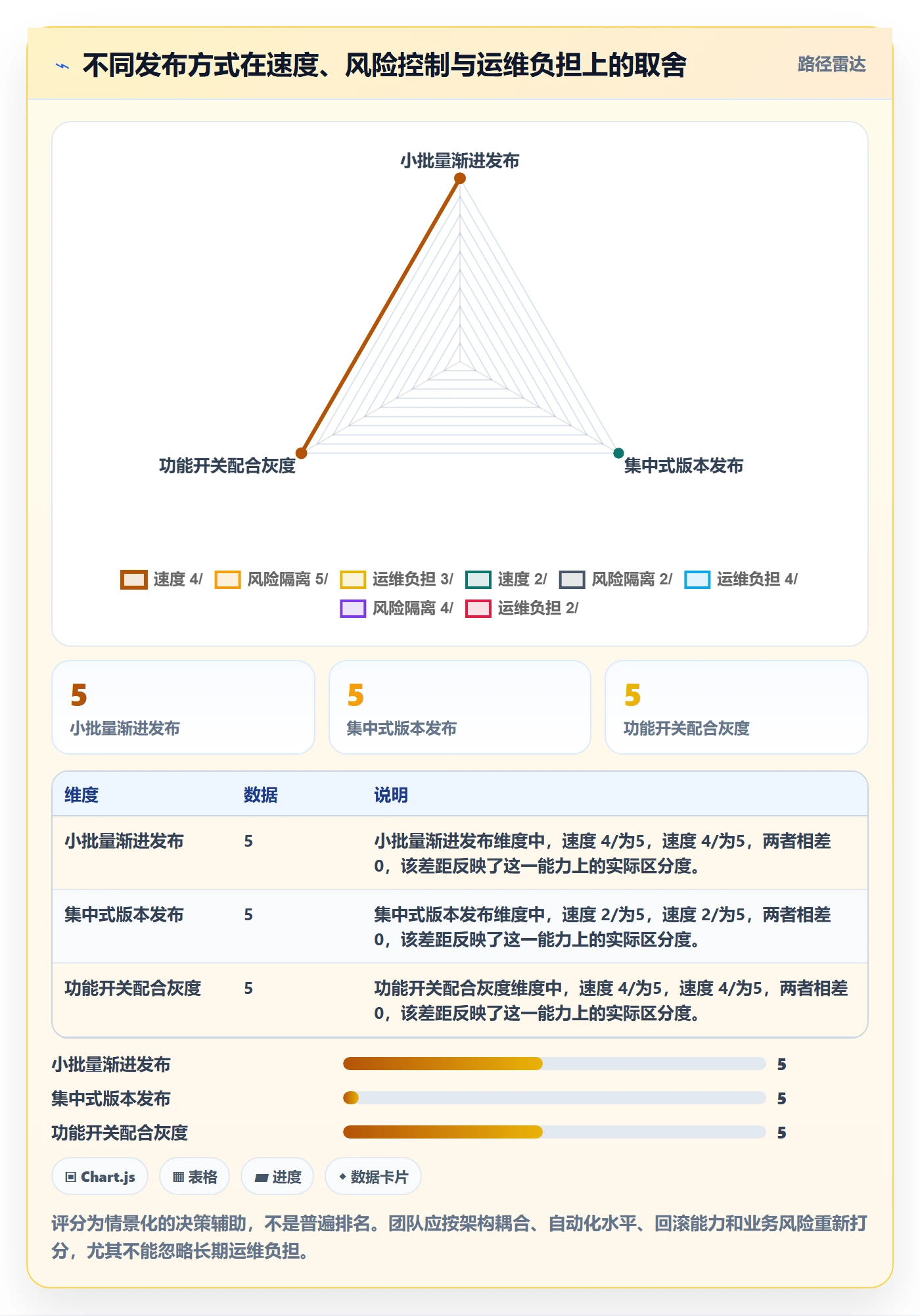版本内容流程与规范：项目负责人版本管理协同管理关键指标