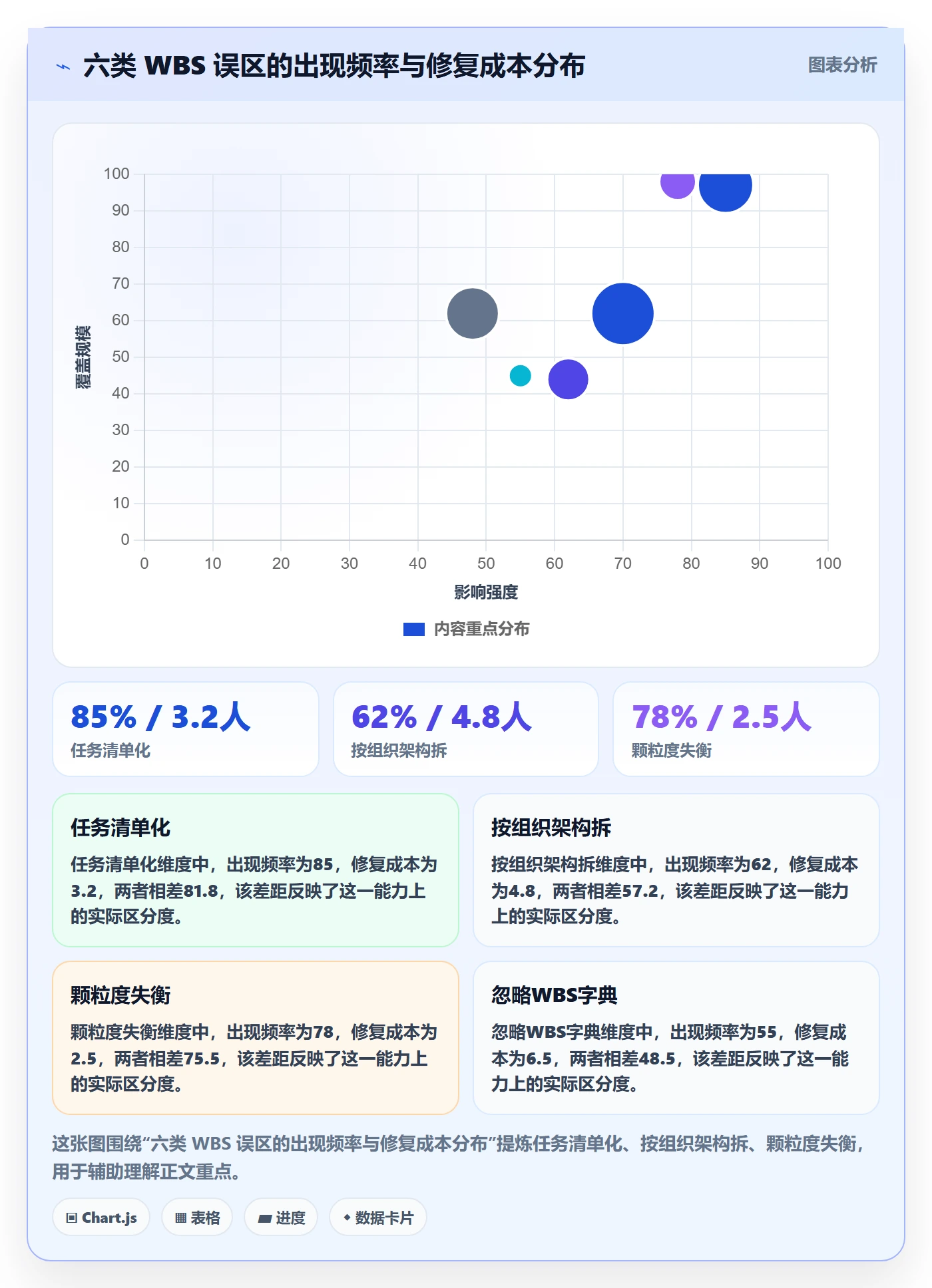 工作分解流程与规范:项目经理项目范围入门指南关键指标
