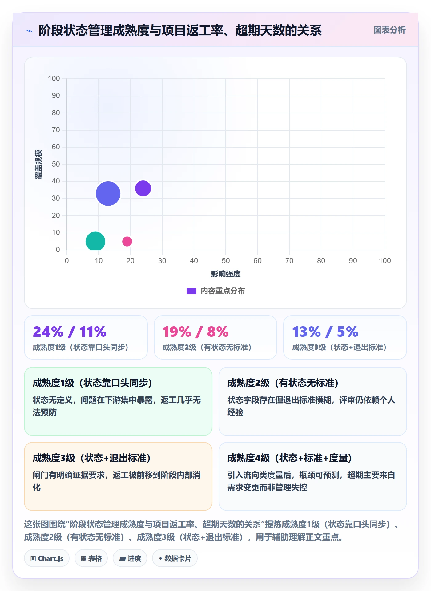 阶段状态管理指南：项目负责人如何做好项目阶段，效率提升全流程