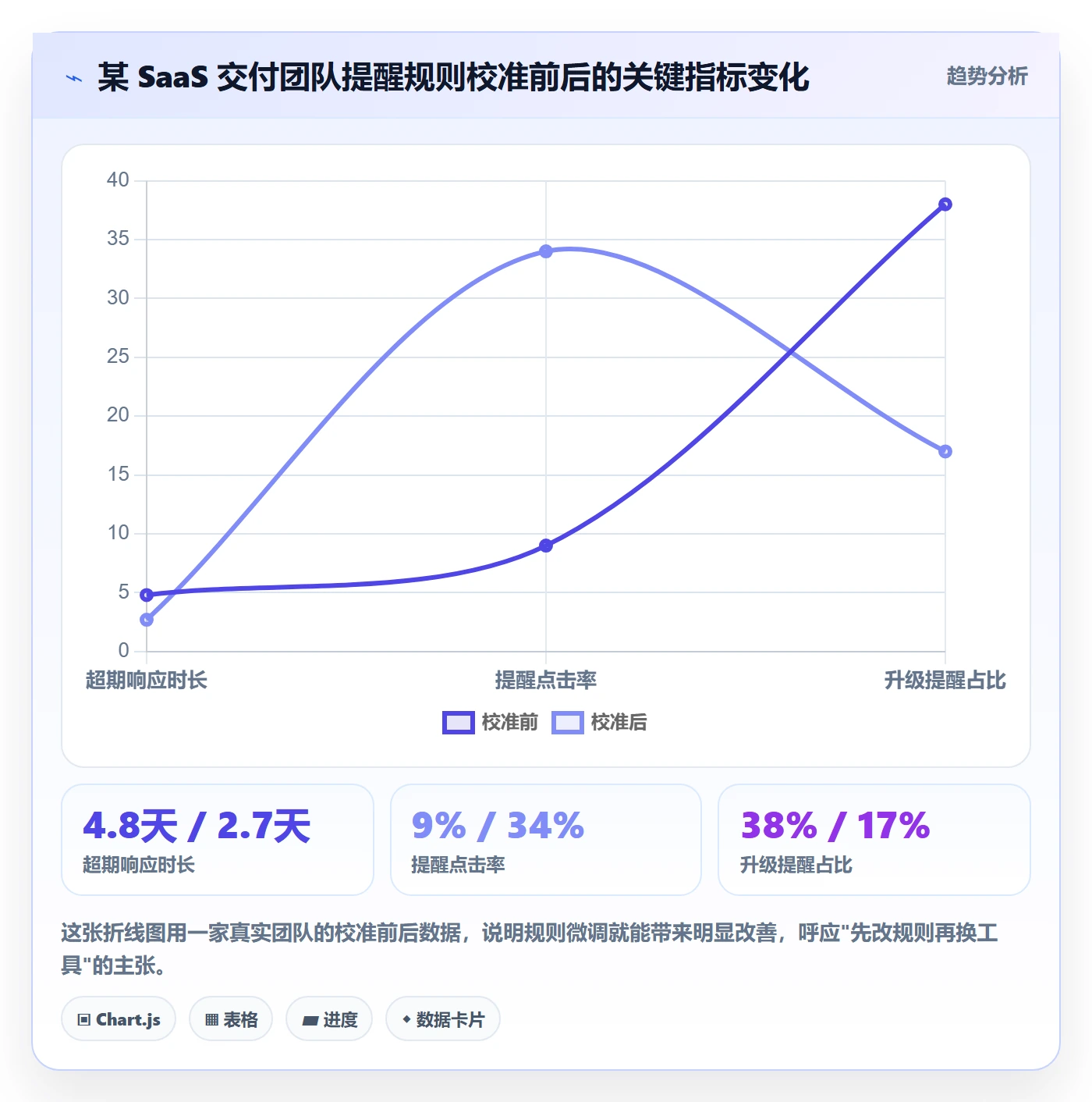 任务提醒超期提醒教程:PMO最佳实践,避坑指南