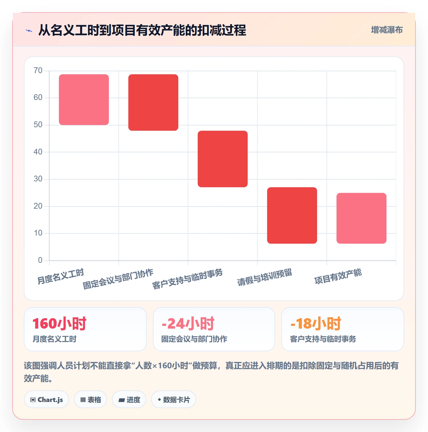 人员投入怎么做？PMO流程优化：人力资源计划从0到1