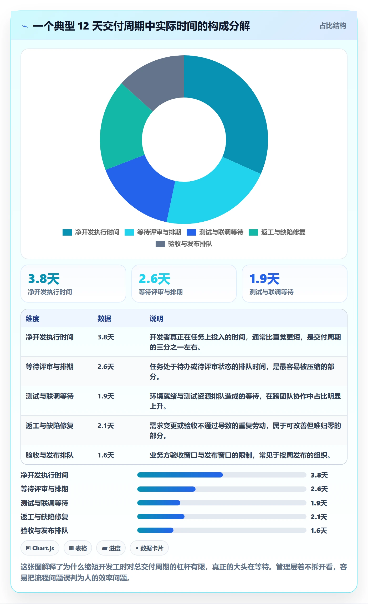 任务属性如何做好实际工期?管理层效率提升与操作步骤