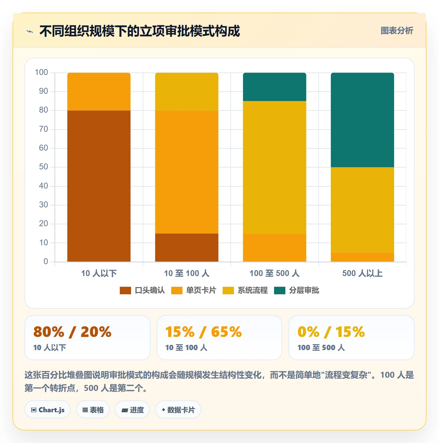 立项审批管理方法大全:产品经理项目立项数据分析落地清单