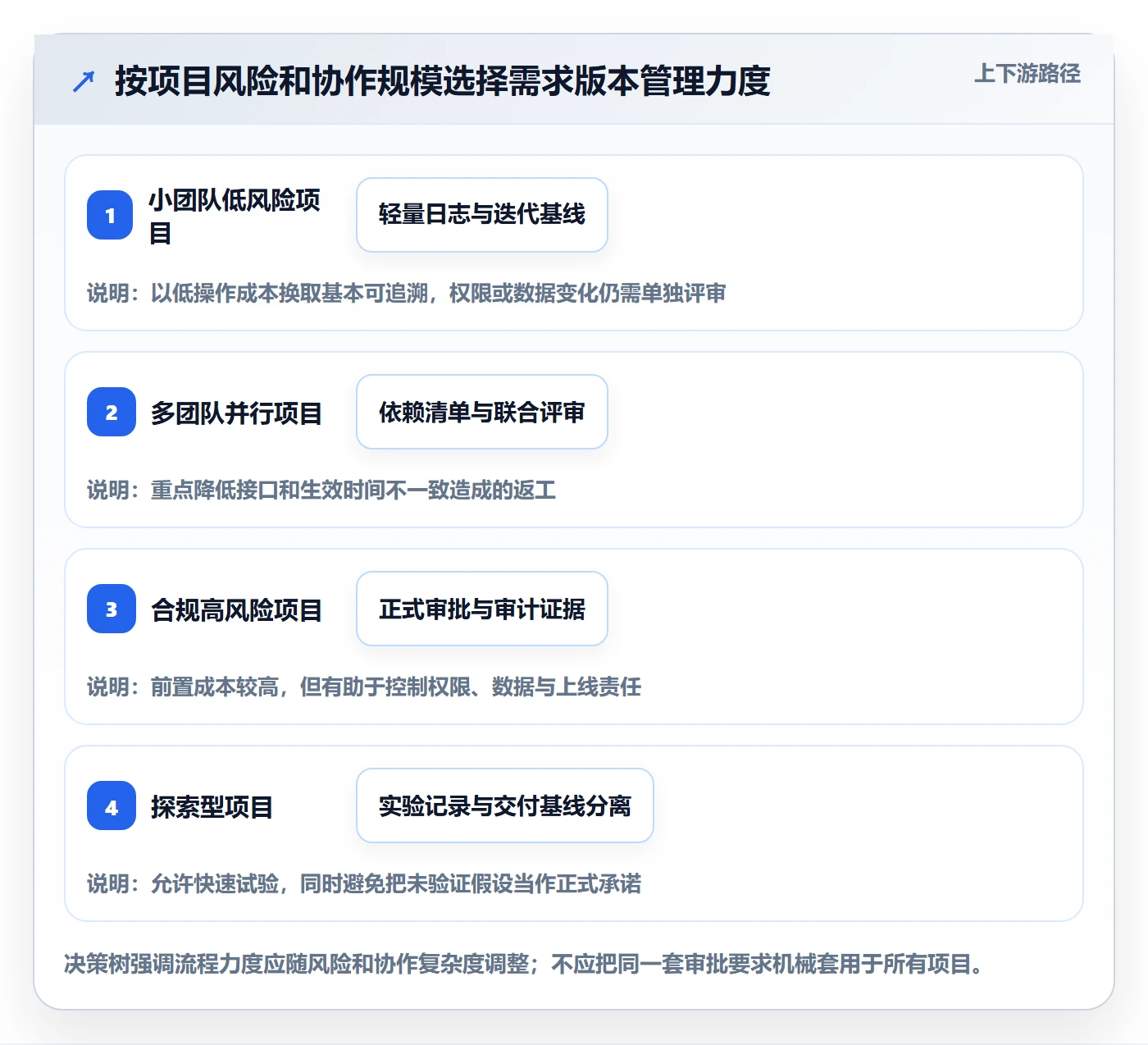 产品需求如何做好需求版本?项目经理实操方法与操作步骤