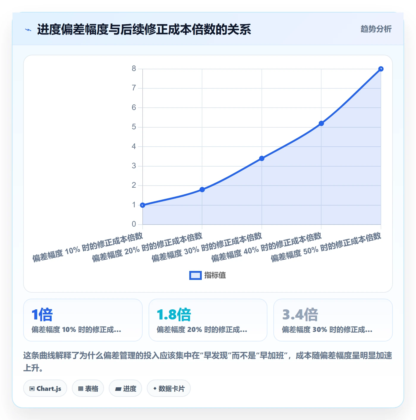 进度偏差管理方法大全:研发团队进度管理最佳实践落地清单