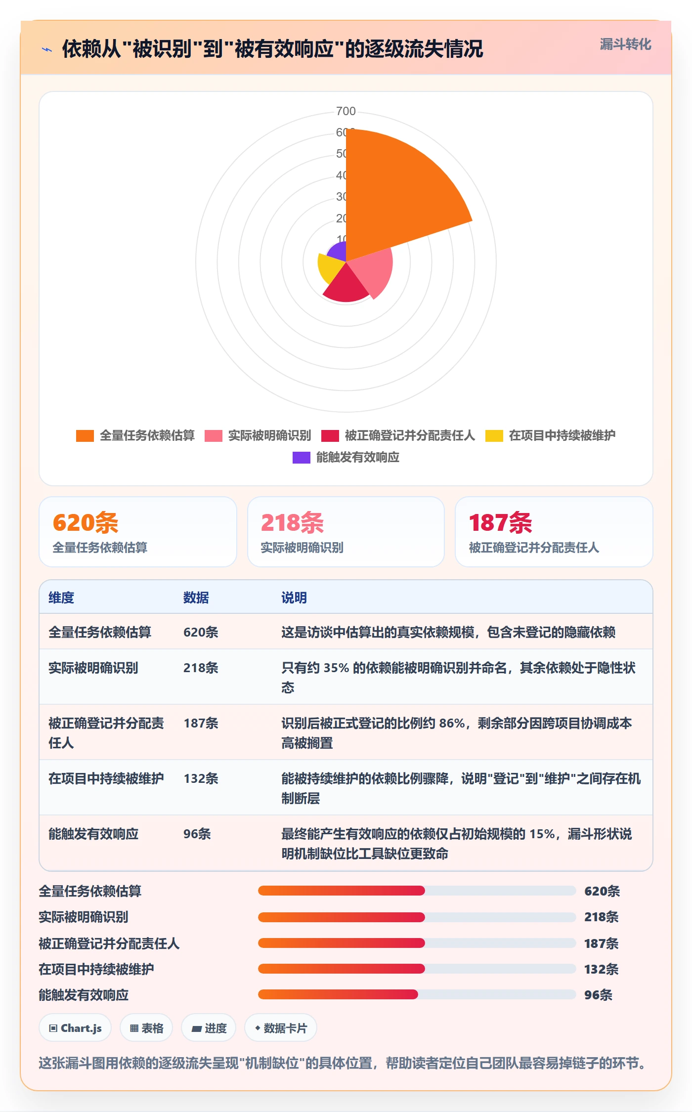 FS落地方案:PMO开展任务依赖的效率提升案例解析