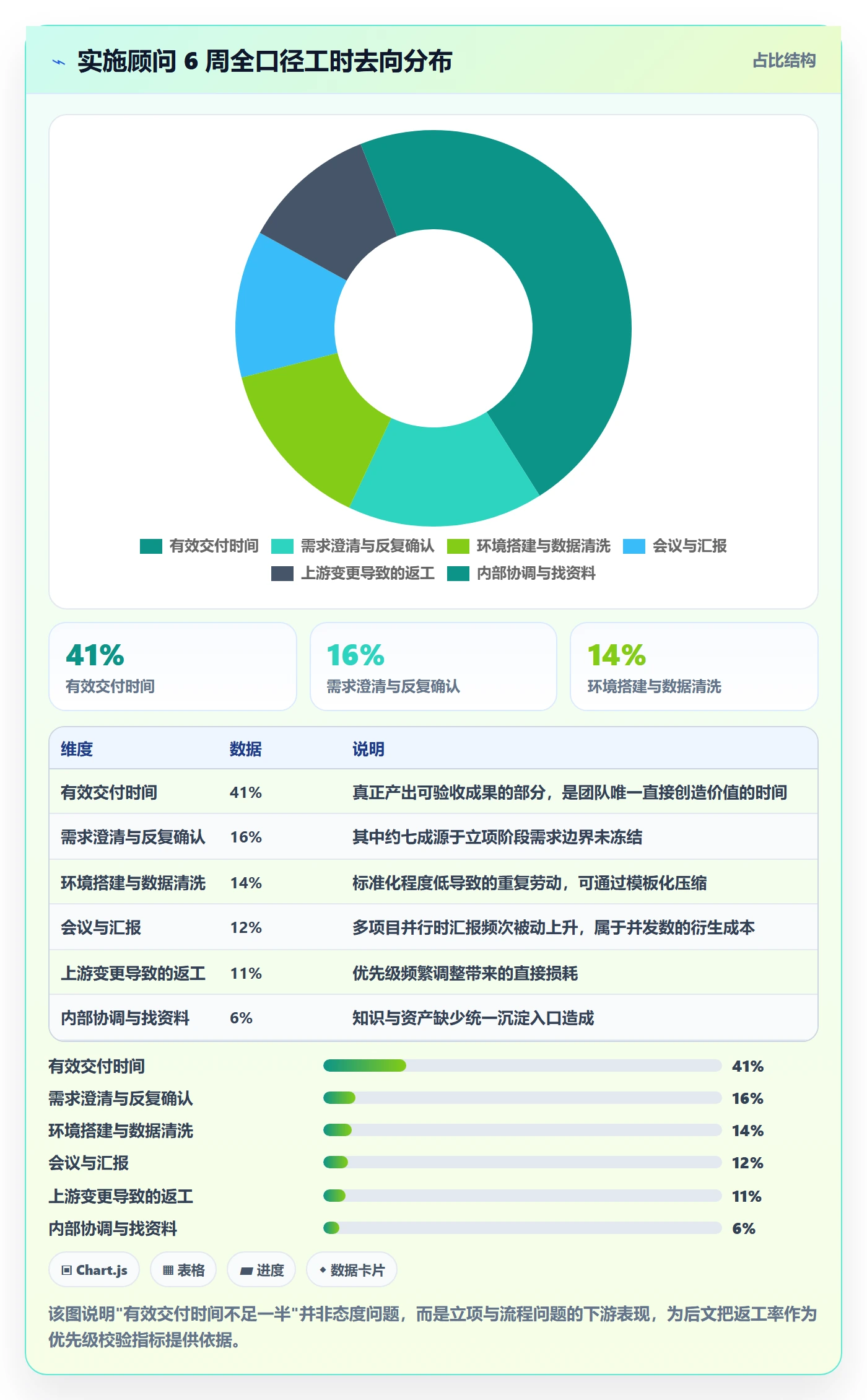 项目立项优先级教程:实施团队效率提升,避坑指南