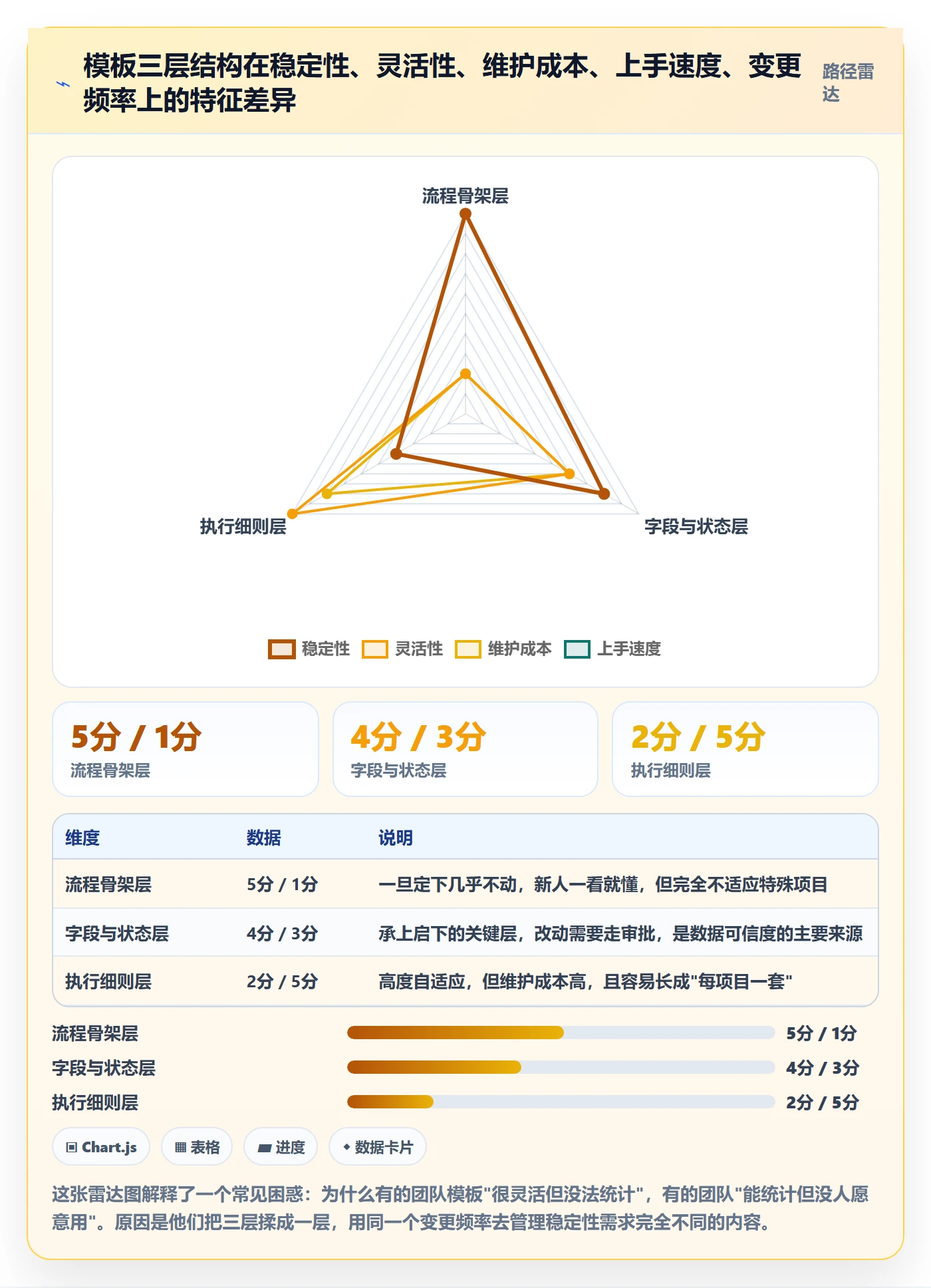 标准项目落地方案:产品经理开展项目模板的实操方法案例解析