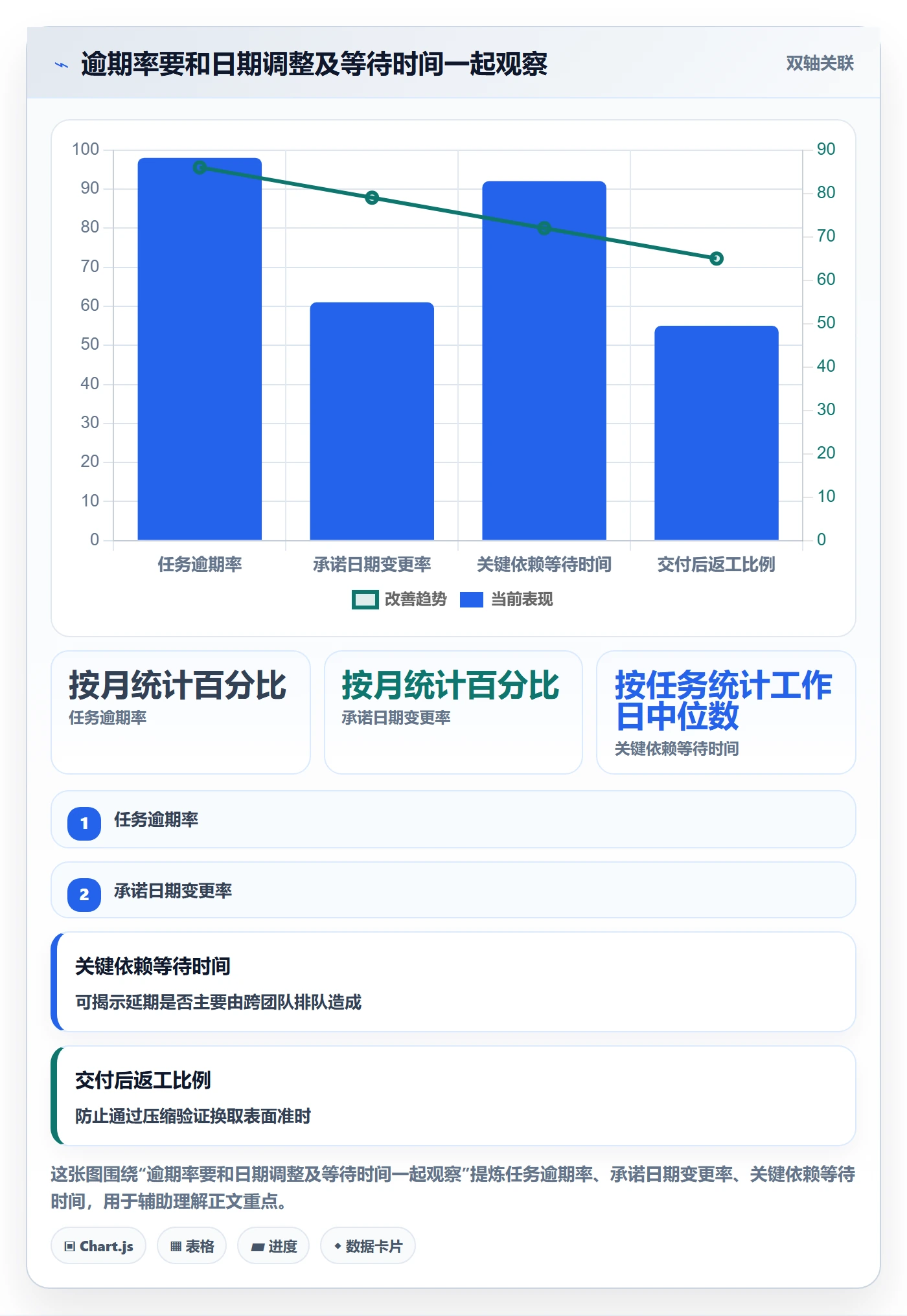 延期管理如何做好逾期?研发团队效率提升与操作步骤