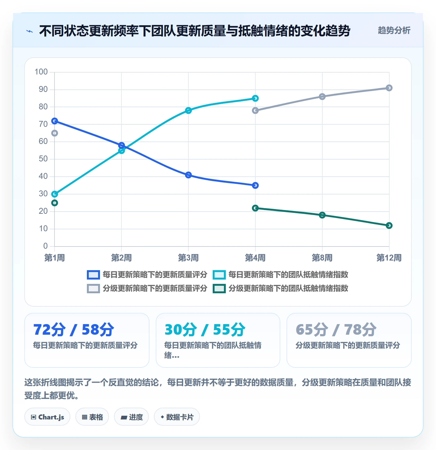 跟踪流程与规范：PMO进度跟踪协同管理关键指标