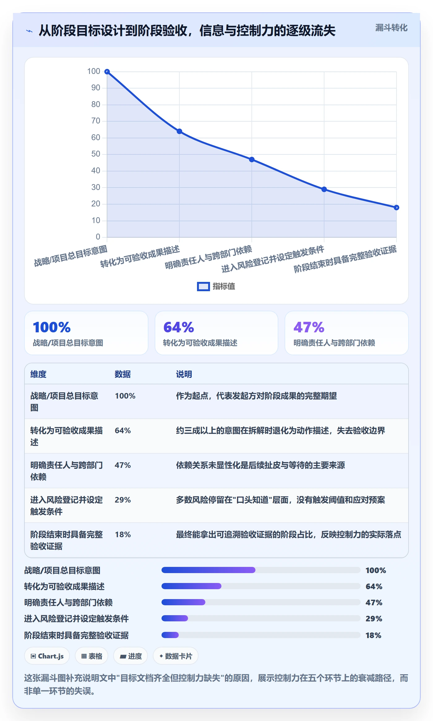 阶段目标实操方法:管理层提升项目目标效率的风险控制方法与模板