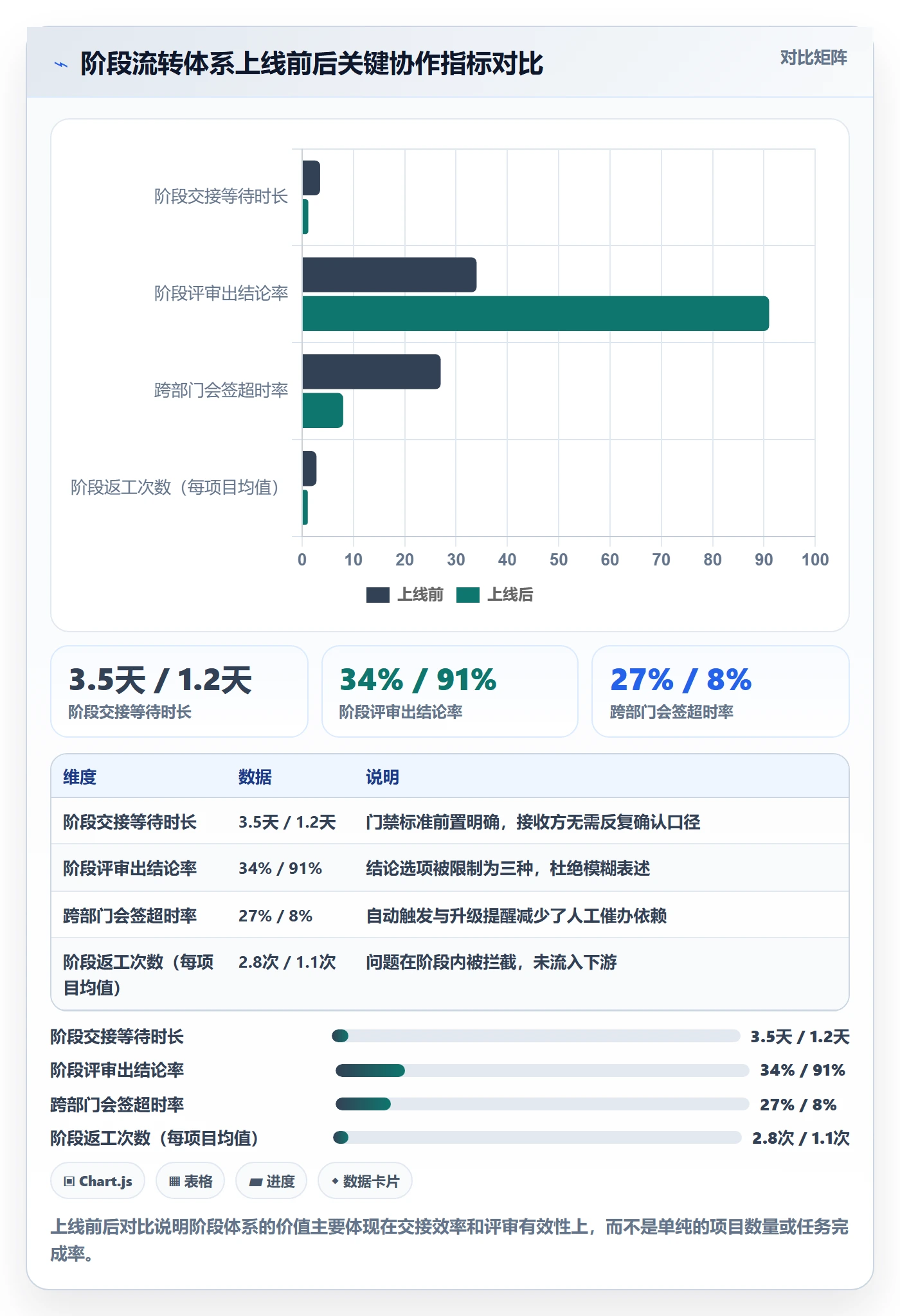 项目阶段怎么做？跨部门团队流程优化：项目阶段从0到1