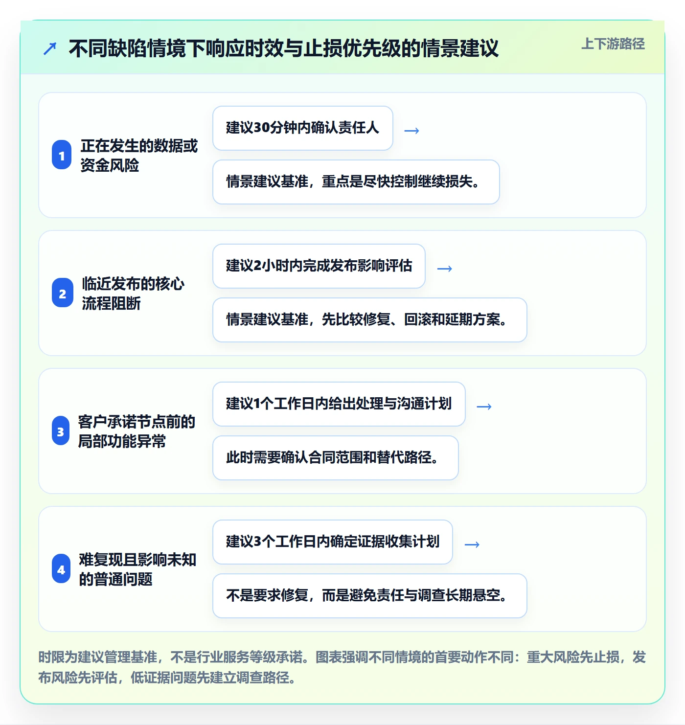 Bug / 缺陷优先级全流程:产品经理最佳实践与一文讲清