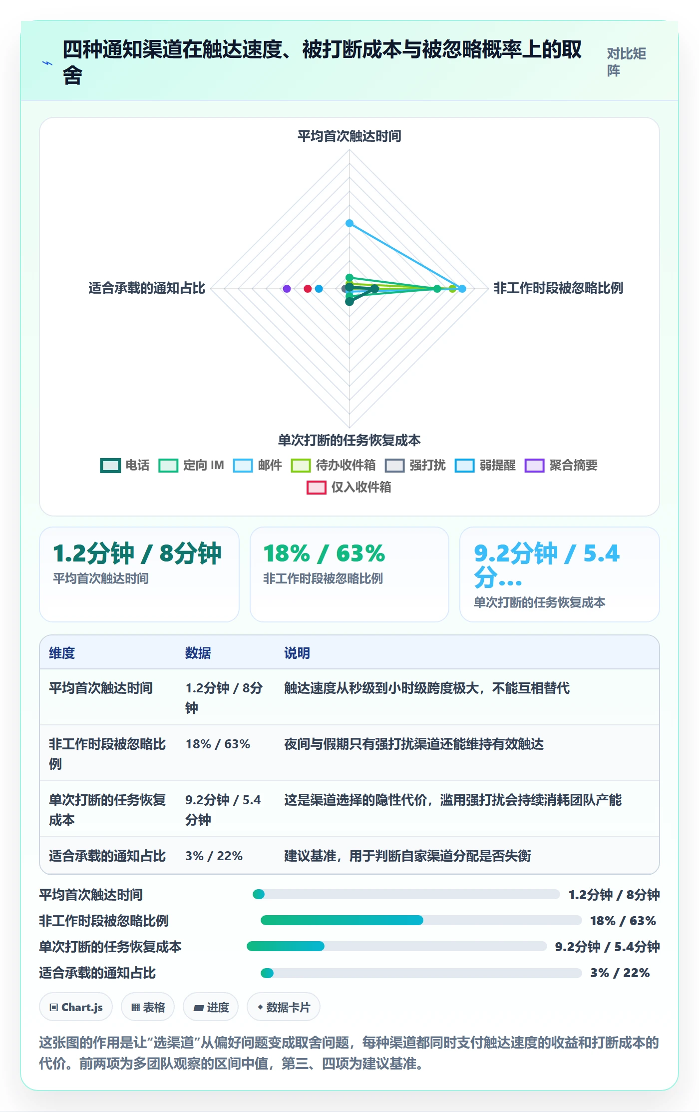 消息通知最佳实践:研发团队任务提醒落地方案,常见问题