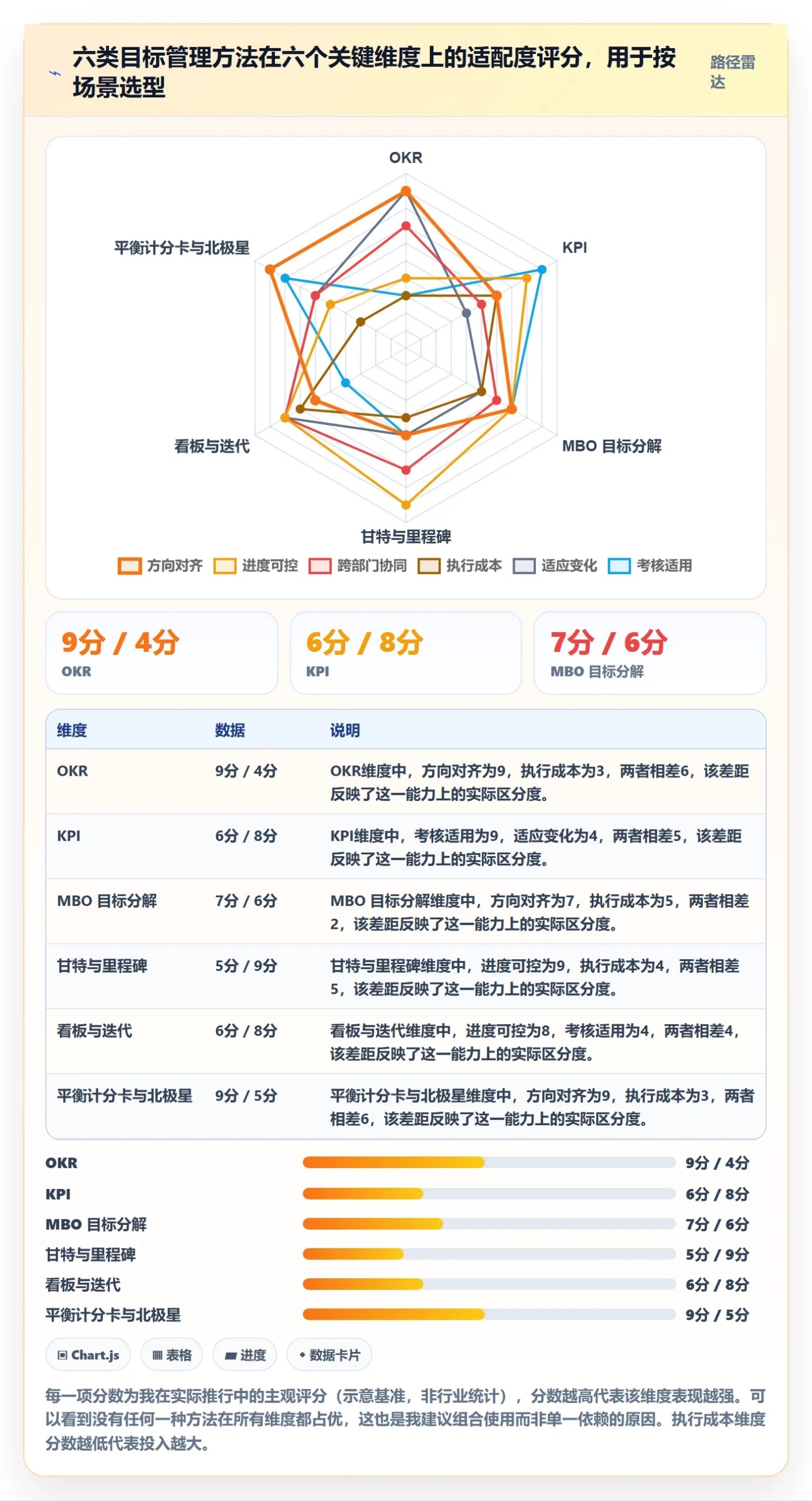 目标进度管理方法大全：企业管理者项目目标协同管理落地清单
