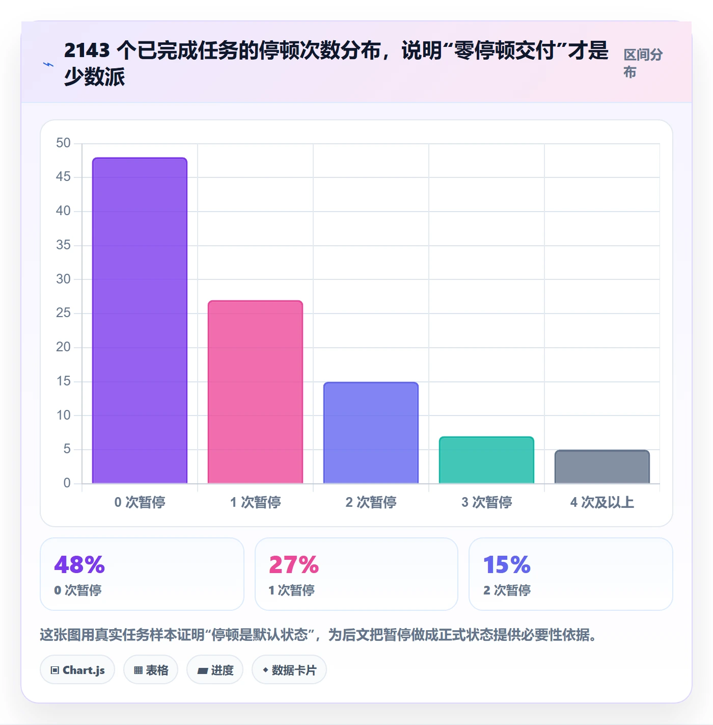 暂停管理指南：项目经理如何做好任务执行，制度设计全流程