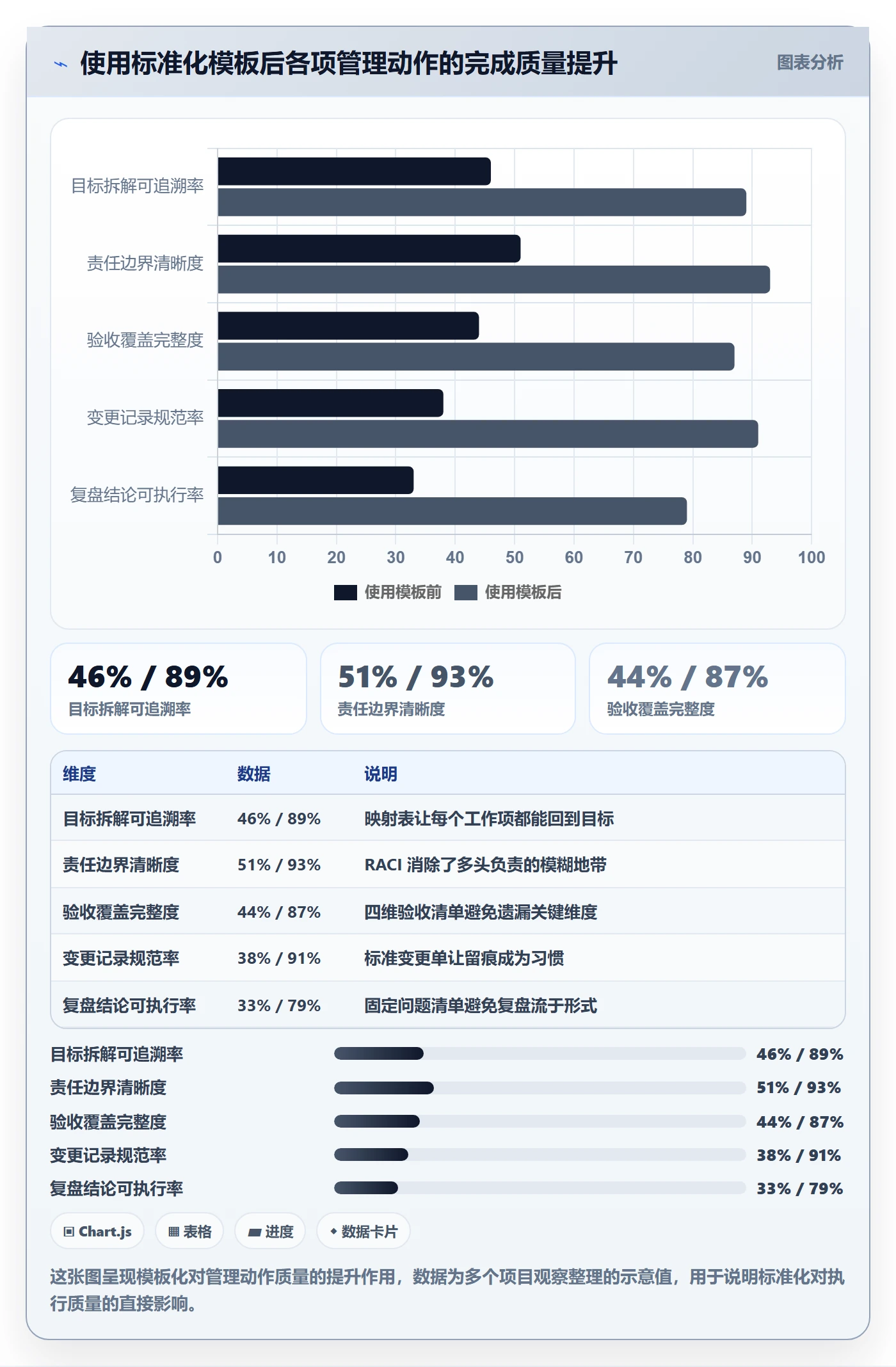 项目目标项目目标全流程:项目成员最佳实践与一文讲清