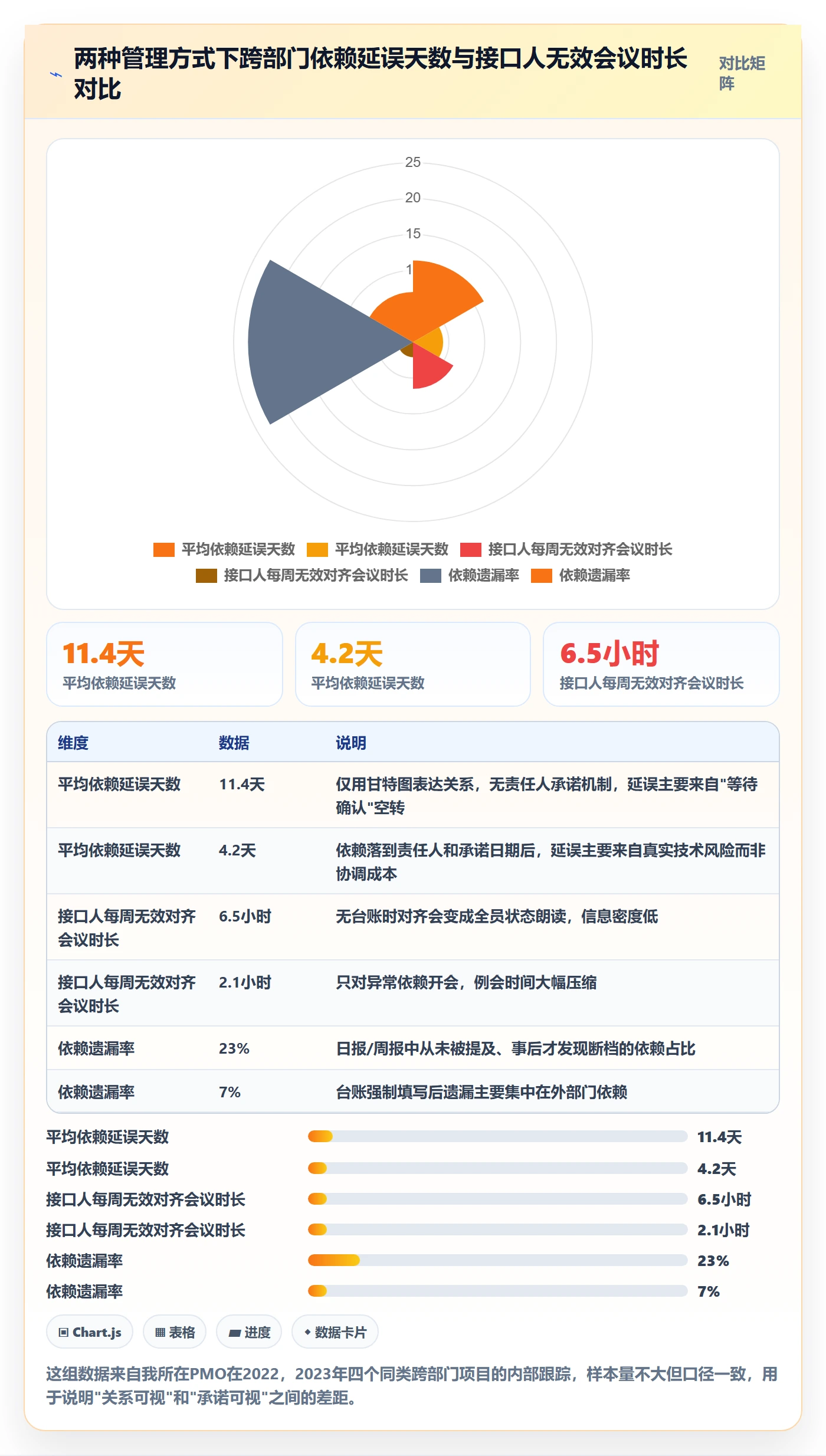 前置任务落地方案：PMO开展任务依赖的实操方法案例解析