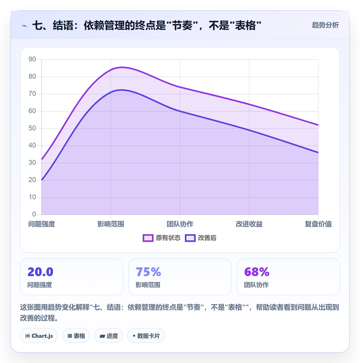 七、结语:依赖管理的终点是"节奏",不是"表格"