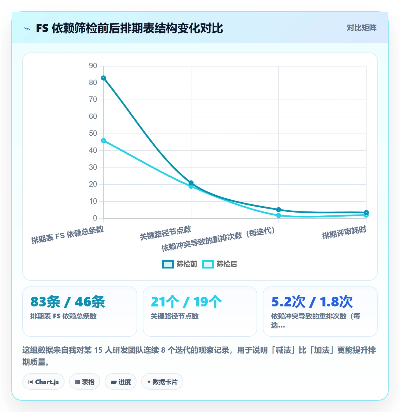 任务依赖FS教程：产品经理流程优化，避坑指南