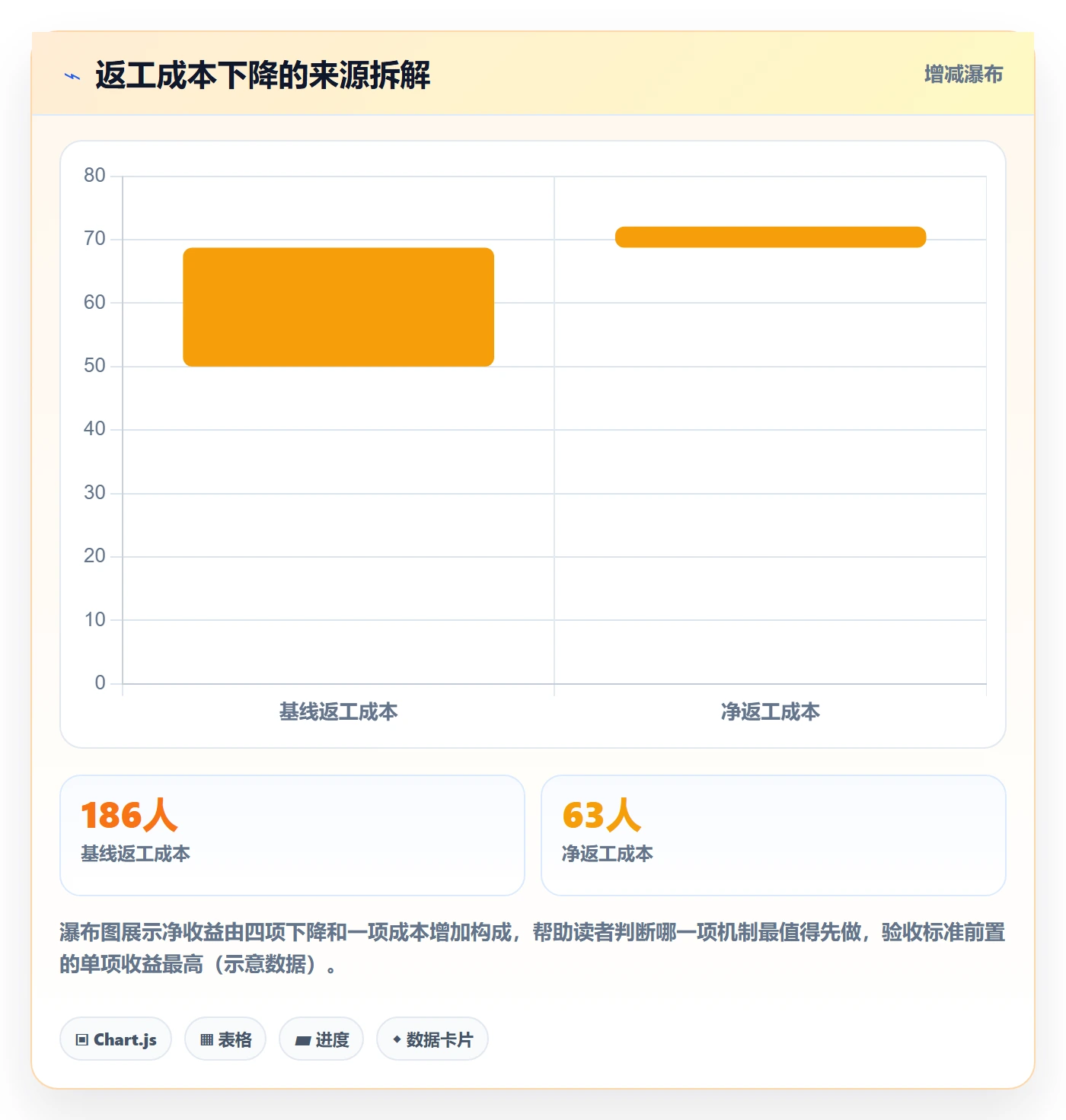 目标对齐最佳实践:项目负责人项目目标协同管理,常见问题