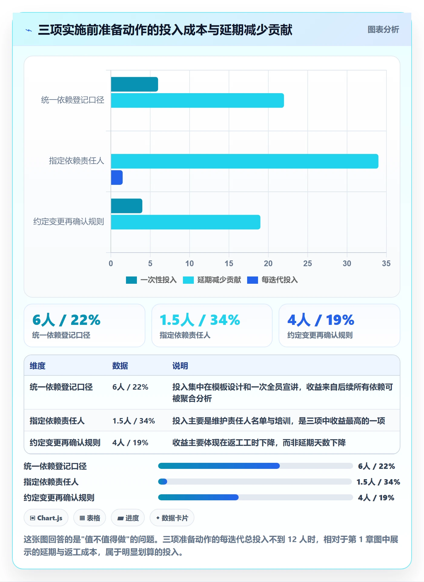 依赖冲突最佳实践:实施团队任务依赖最佳实践,常见问题