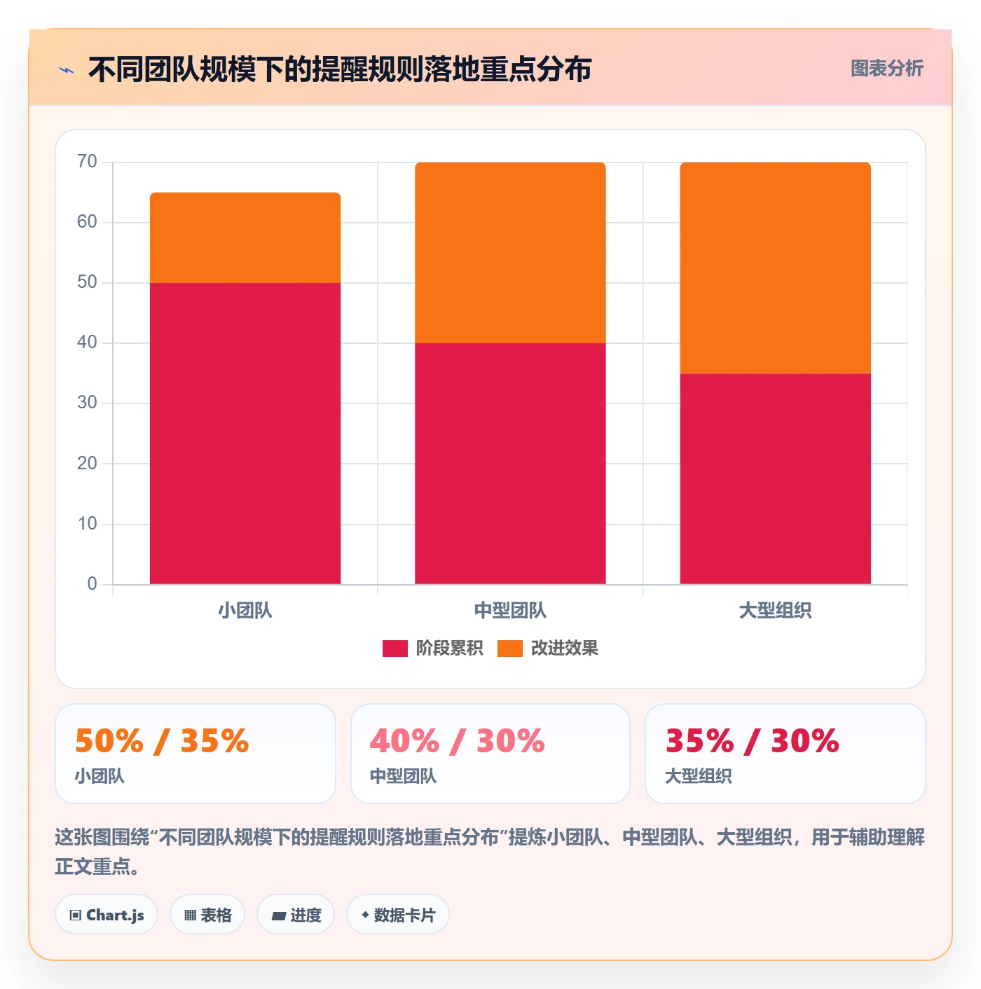 自动提醒管理方法大全:项目负责人任务提醒流程优化落地清单