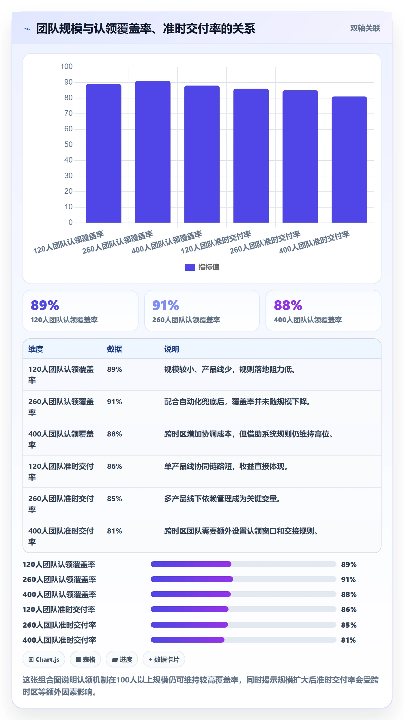 任务分派认领全流程：产品经理协同管理与一文讲清