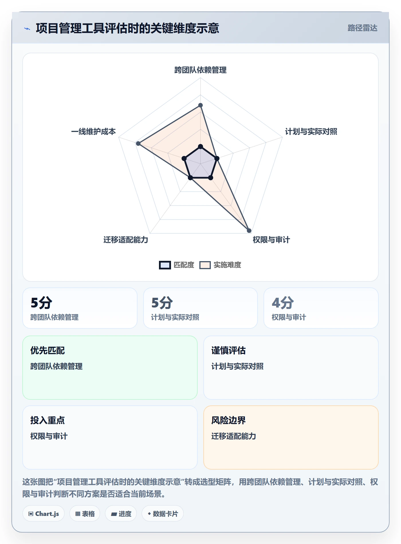 实际时间最佳实践:企业管理者甘特图实操方法,常见问题