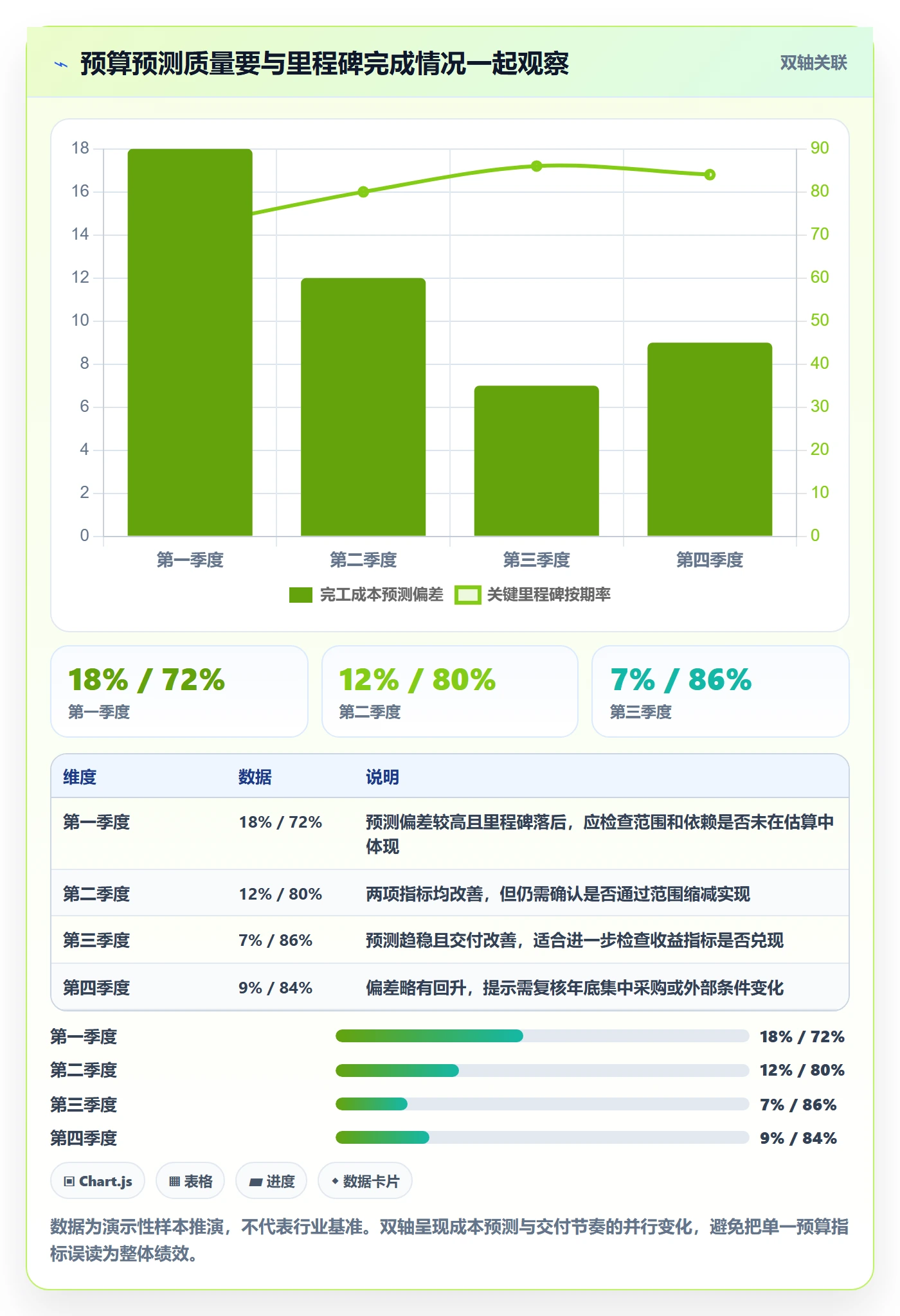 预算申请最佳实践:PMO预算管理制度设计,常见问题