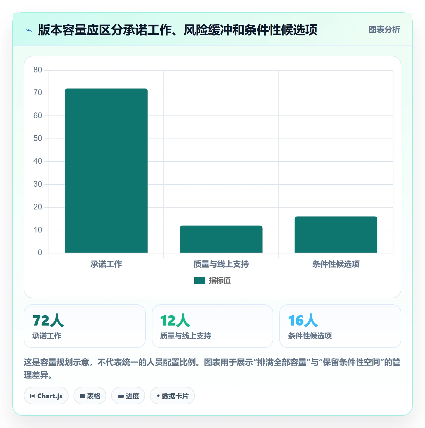 版本规划实操方法：管理层提升需求排期效率的风险控制方法与模板