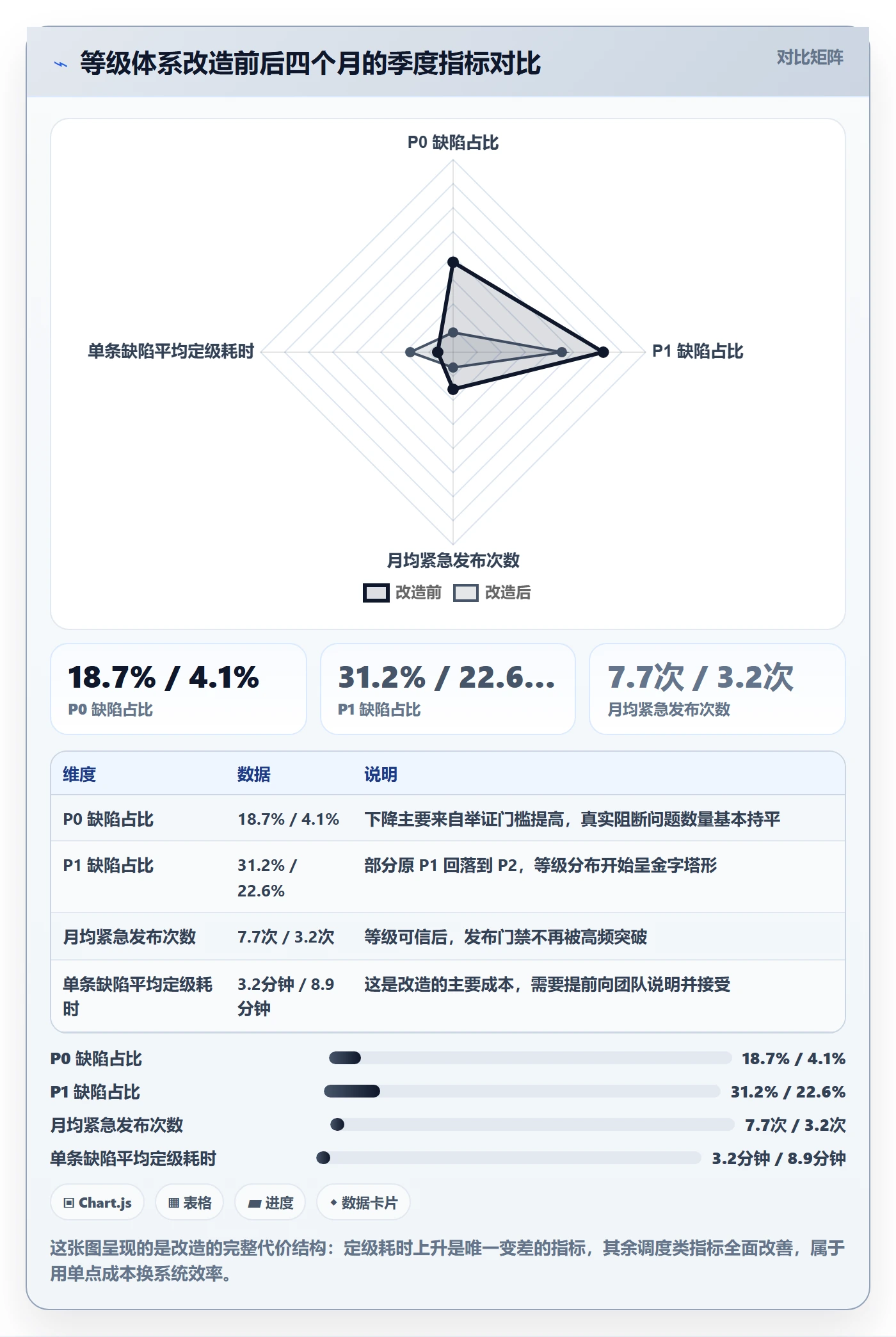 严重程度管理方法大全:项目负责人Bug / 缺陷制度设计落地清单