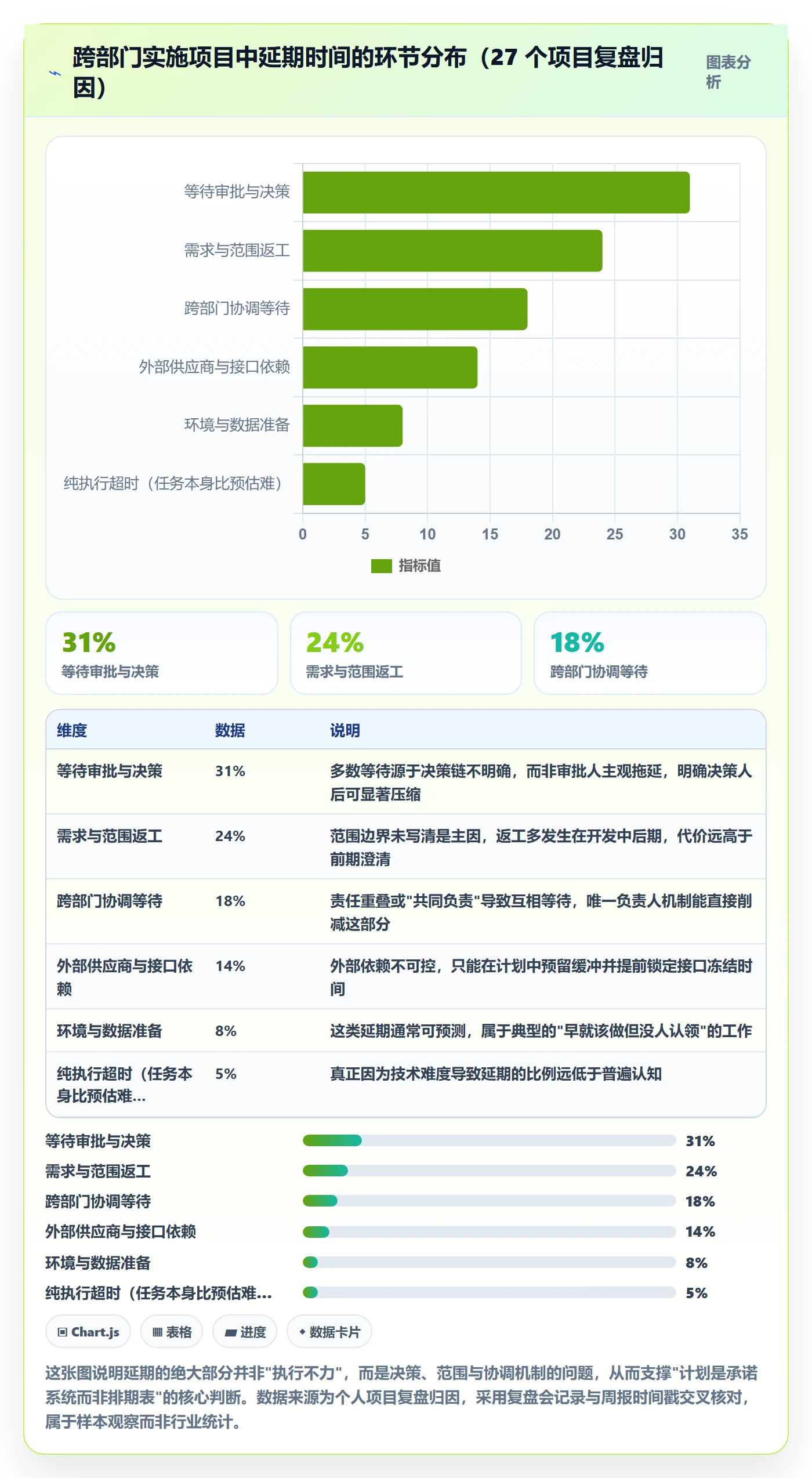 实施计划怎么做?项目负责人实操方法:项目规划从0到1