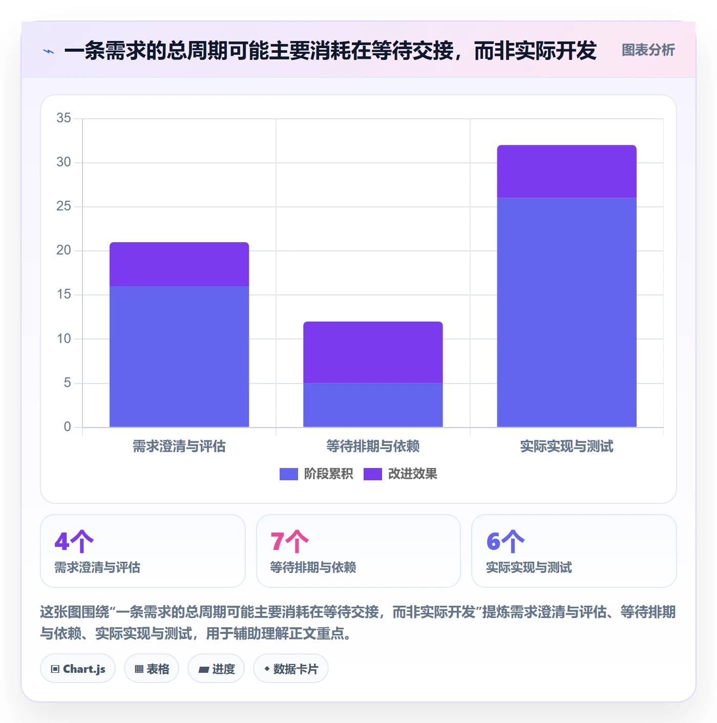 需求状态管理方法大全：项目成员需求管理实操方法落地清单