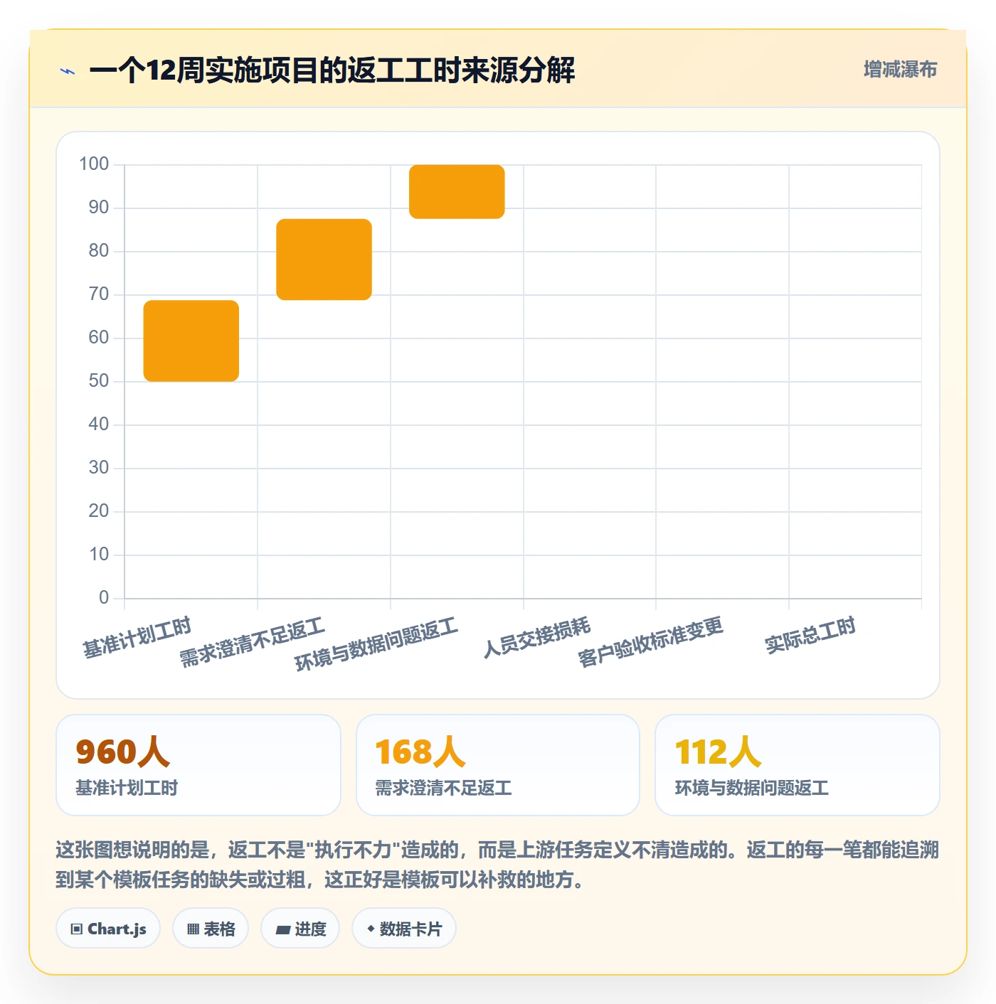 模板任务管理方法大全:实施团队项目模板实操方法落地清单