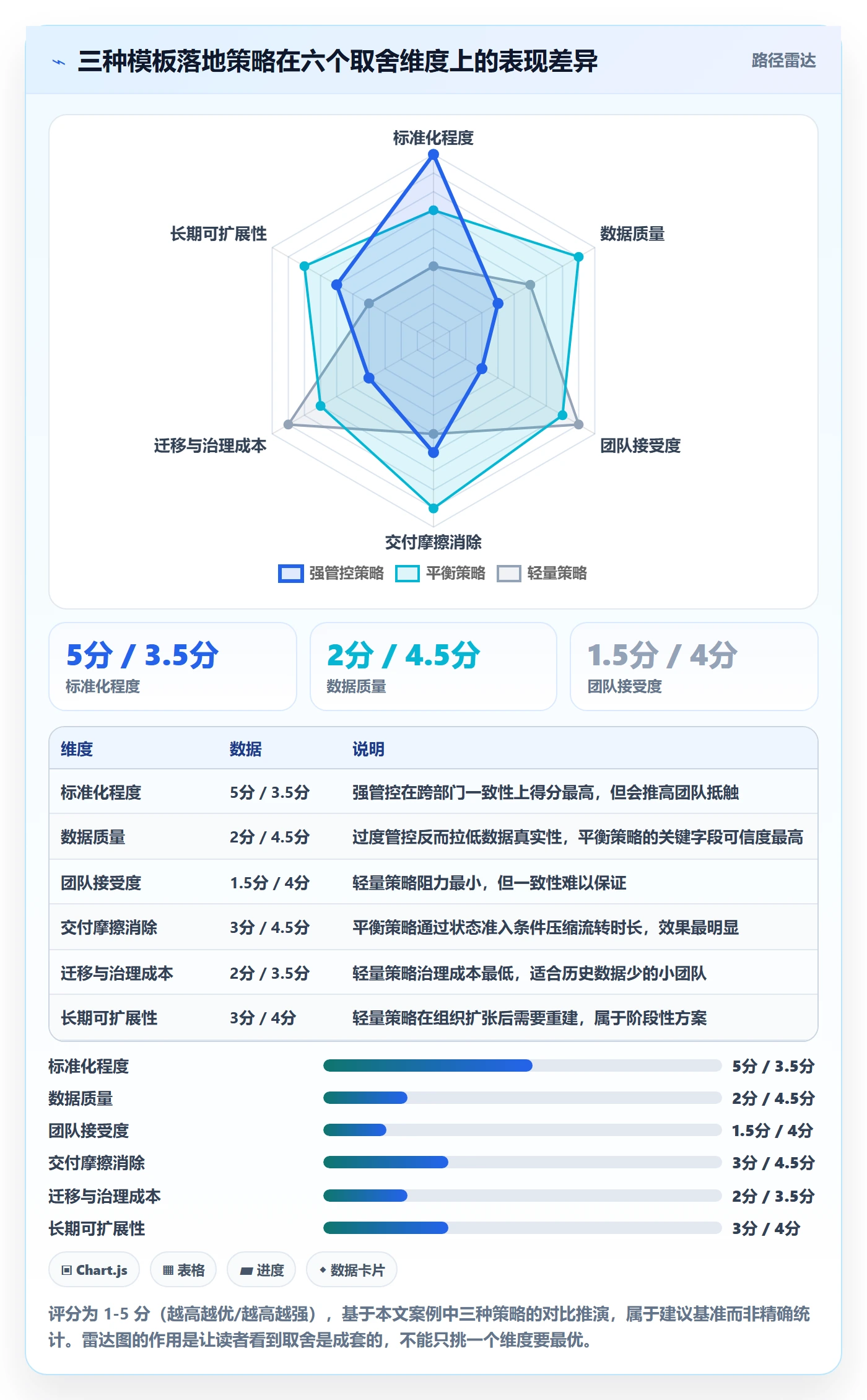 复制项目流程与规范:项目负责人项目模板落地方案关键指标