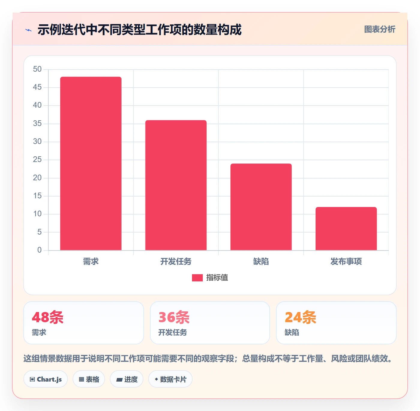 分组管理指南:研发团队如何做好列表视图,数据分析全流程