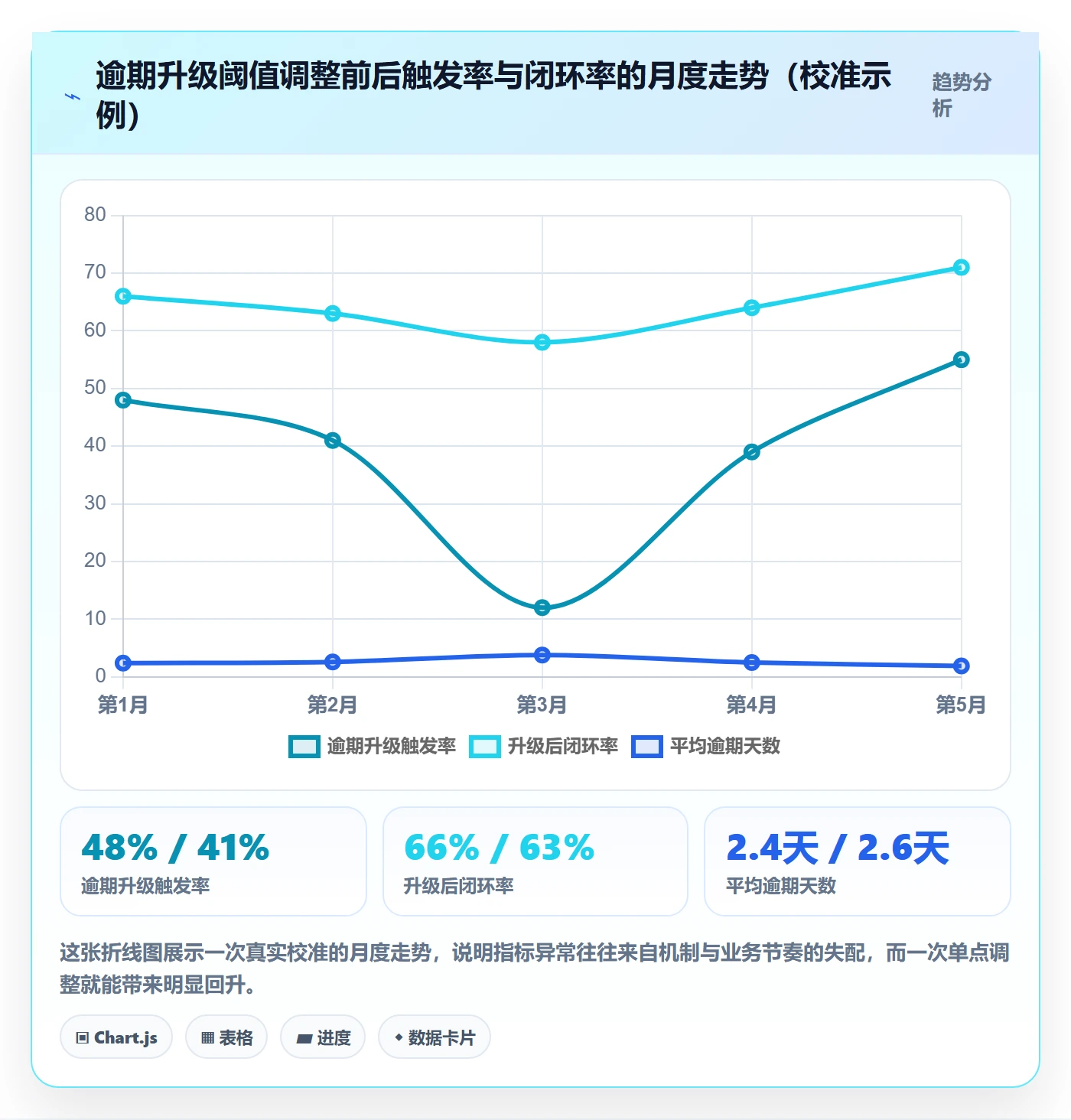 超期提醒管理方法大全:项目经理任务提醒协同管理落地清单