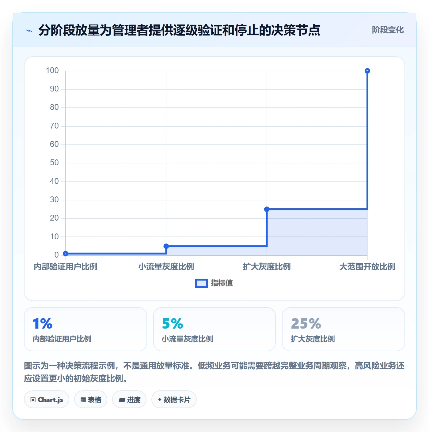 Release最佳实践:企业管理者版本管理最佳实践,常见问题