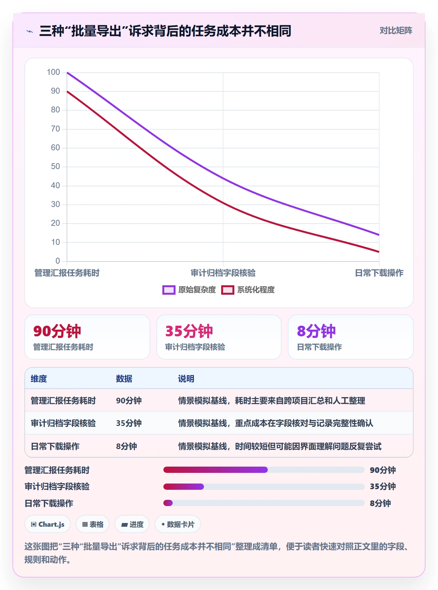 需求管理需求收集全流程:产品经理入门指南与一文讲清
