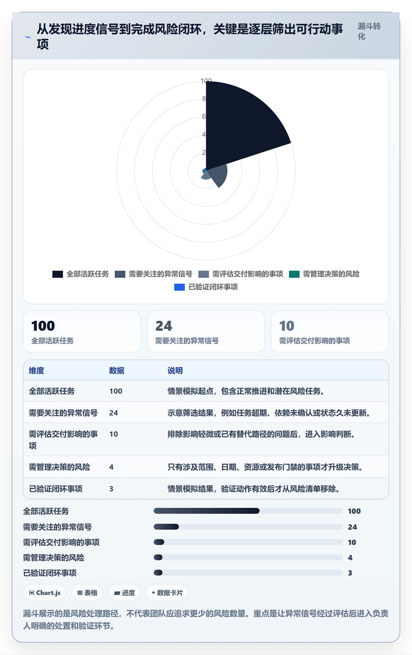 进展最佳实践:研发团队进度跟踪风险控制,常见问题