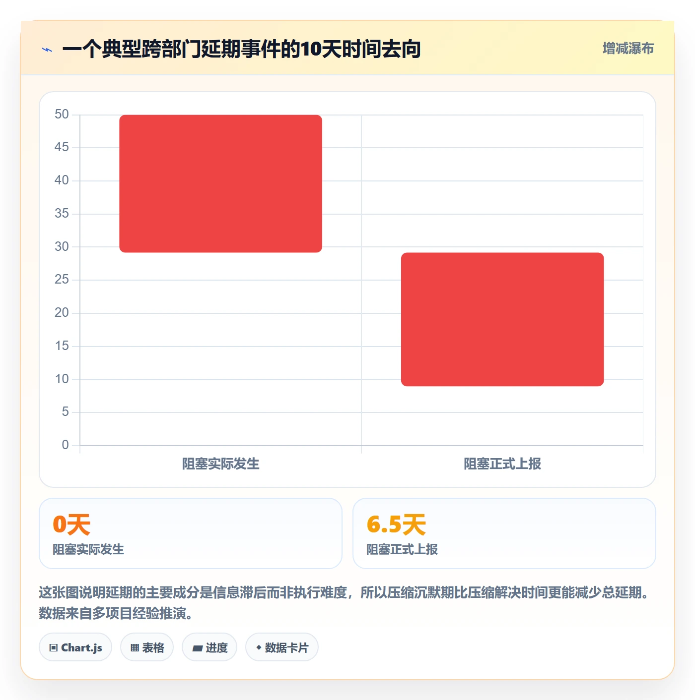 进度管理如何做好任务进度？跨部门团队数据分析与操作步骤