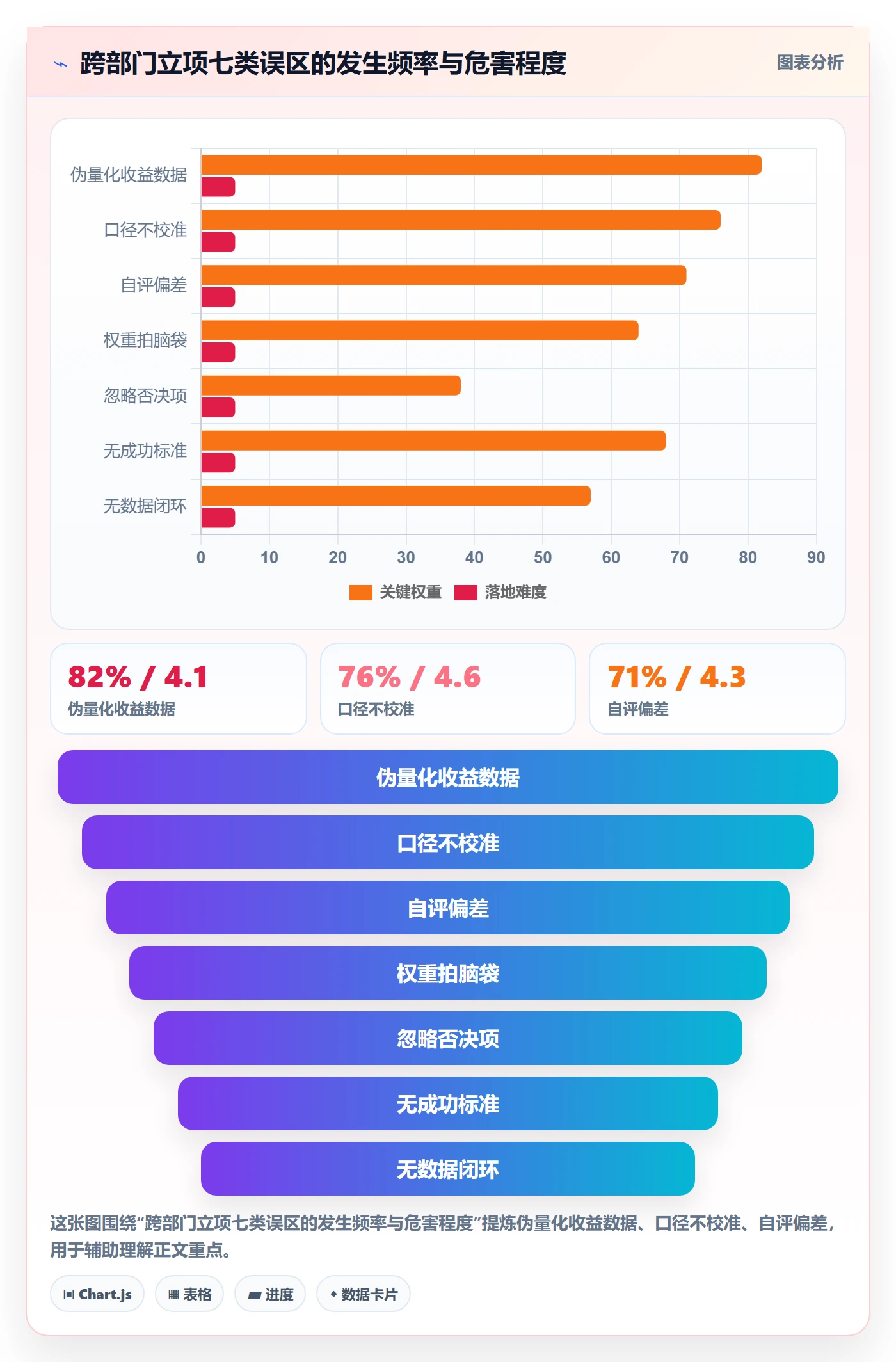 项目立项优先级教程：跨部门团队数据分析，避坑指南